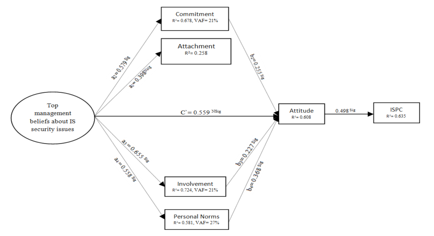 Sustainability 13 02800 g003 Sustainability 13 02800 g003
