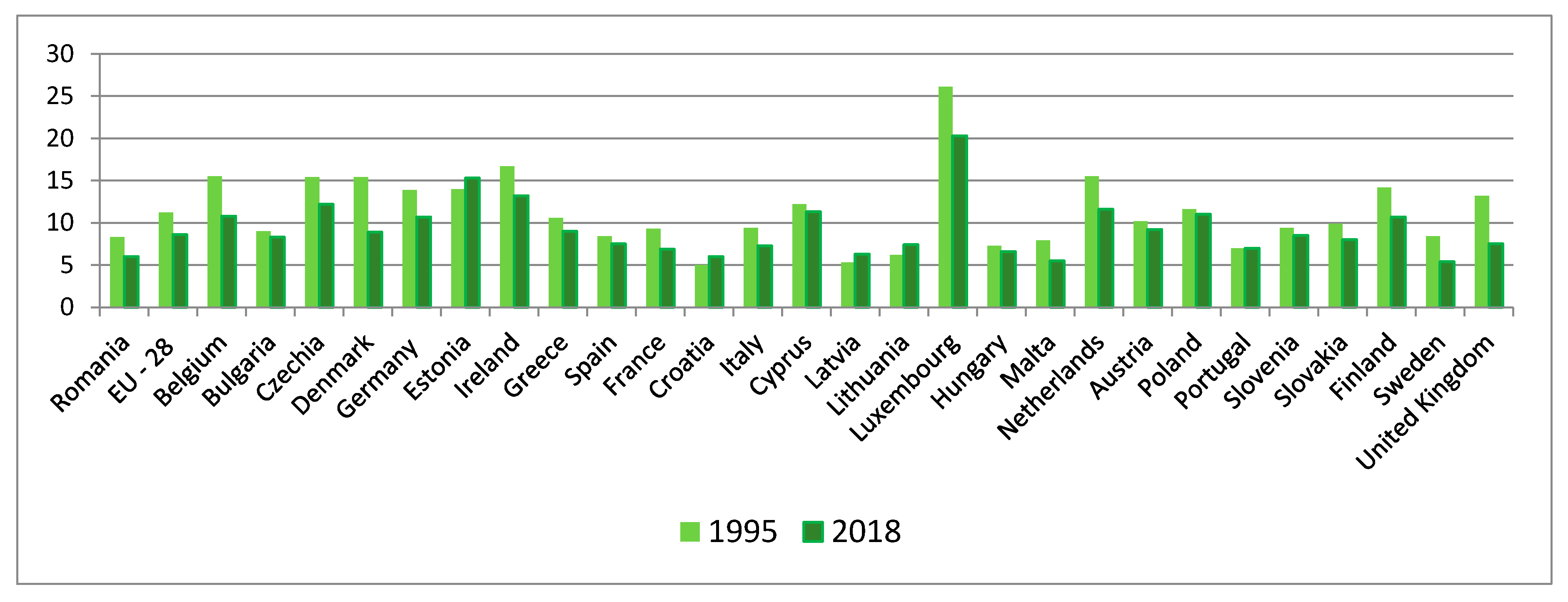 Sustainability 13 02802 g001