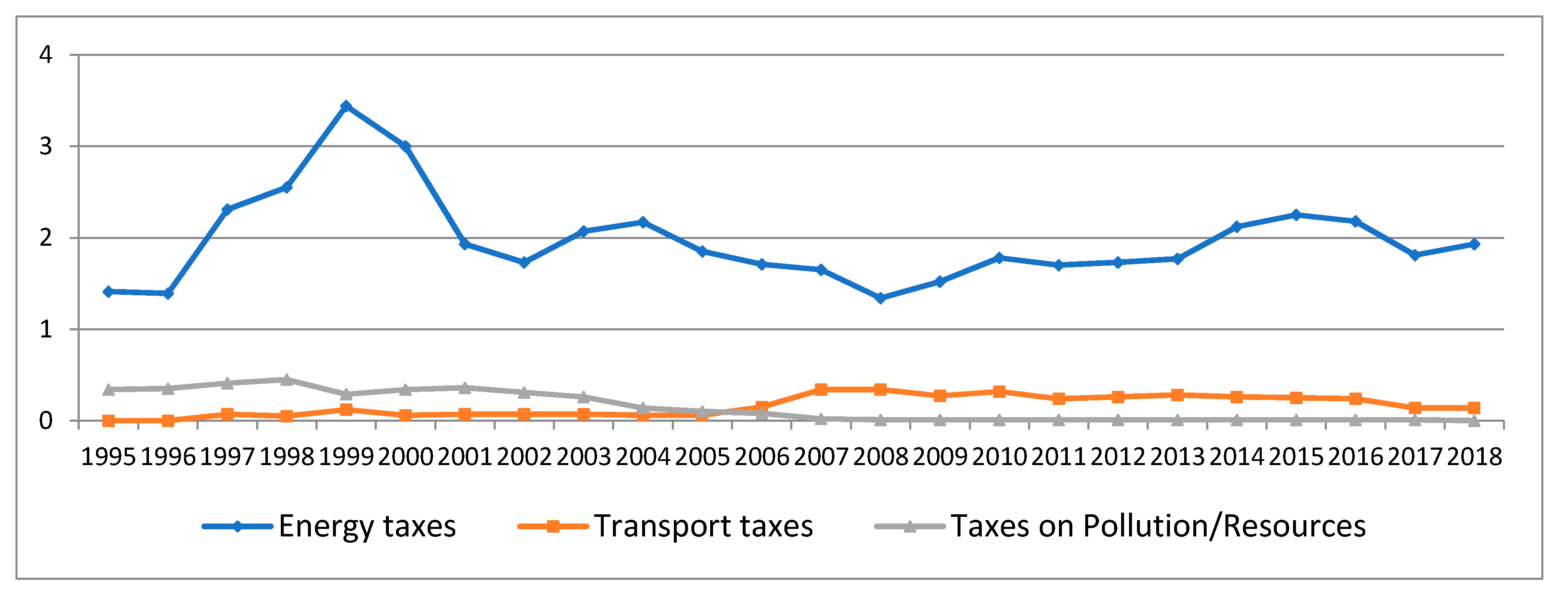 Sustainability 13 02802 g003