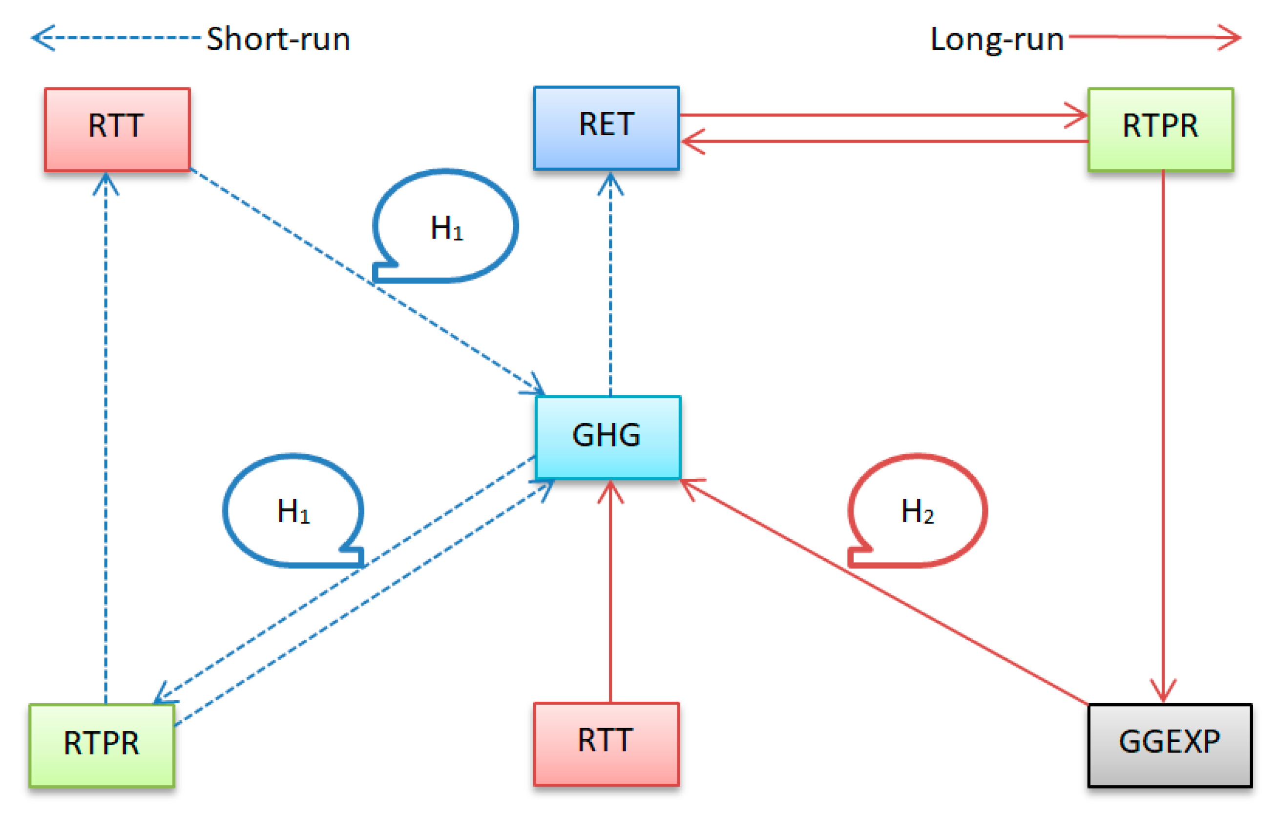 Sustainability 13 02802 g007