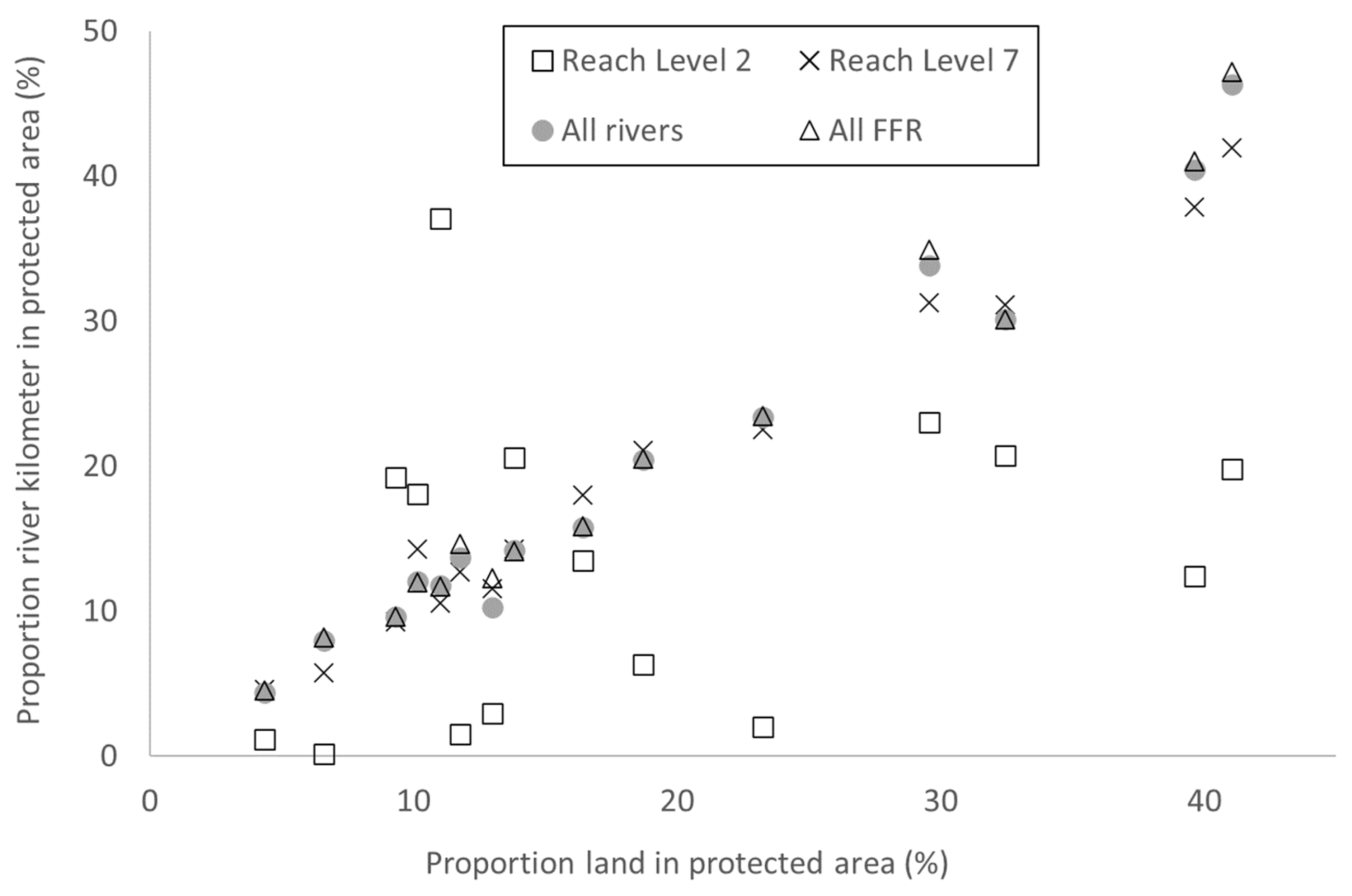 Sustainability 13 02805 g005