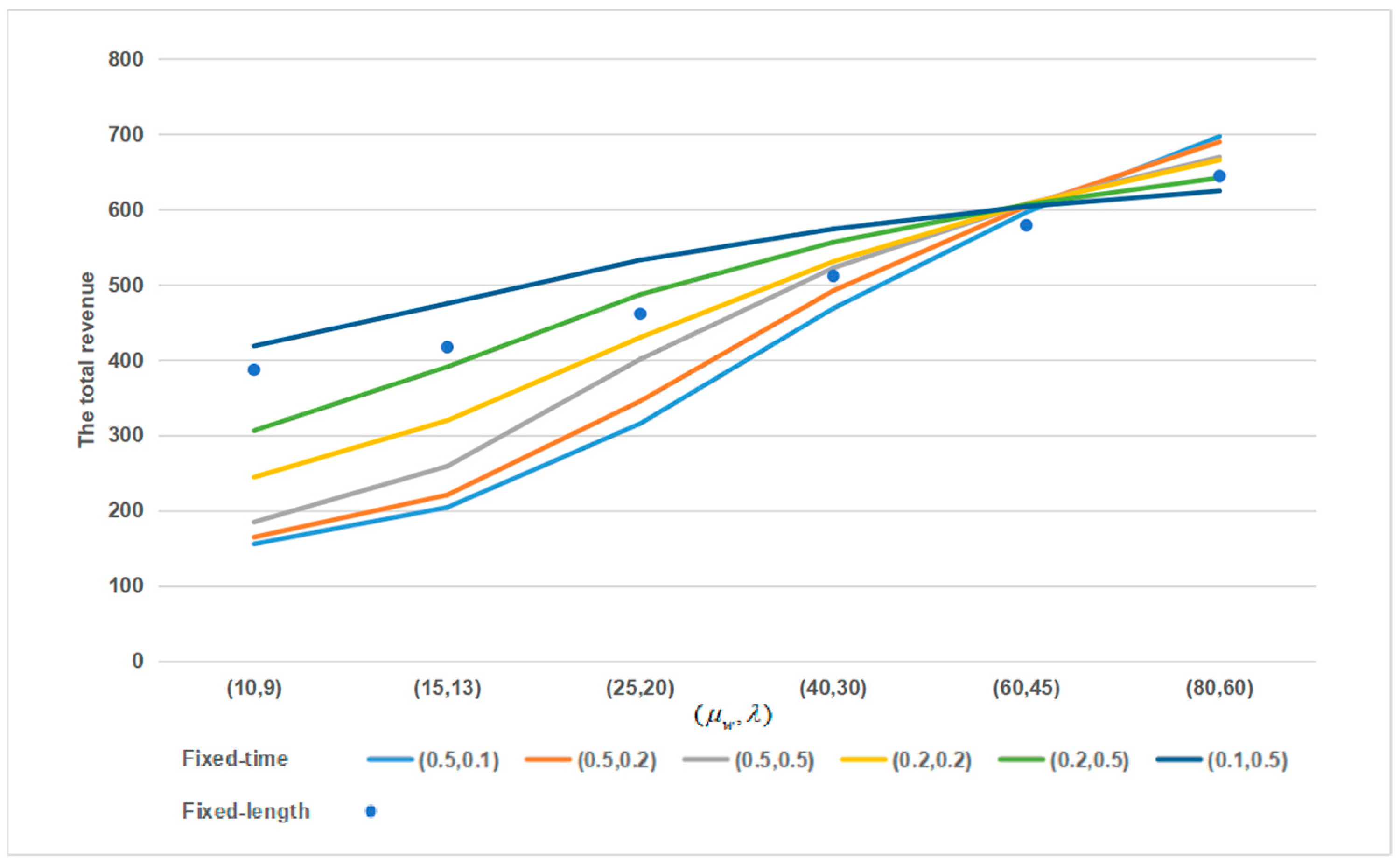 Sustainability 13 02806 g004 Sustainability 13 02806 g004