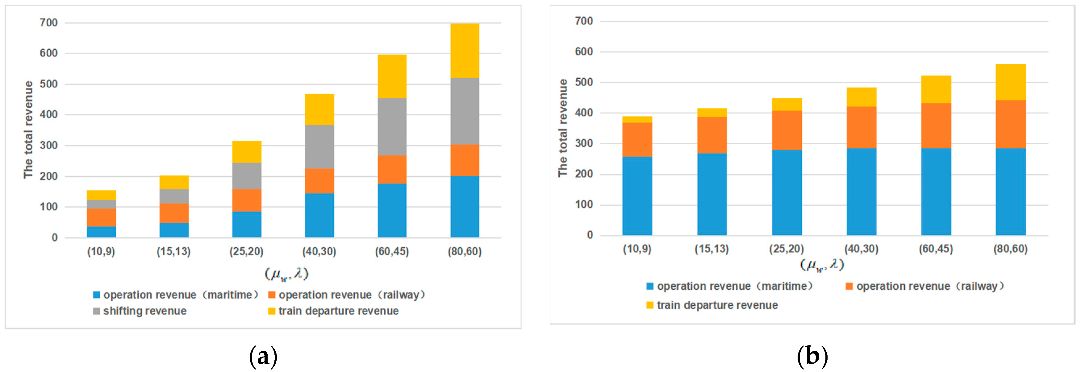 Sustainability 13 02806 g006 Sustainability 13 02806 g006