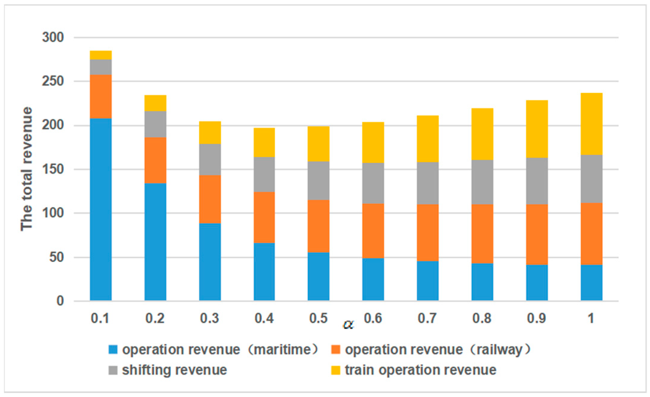 Sustainability 13 02806 g009 Sustainability 13 02806 g009