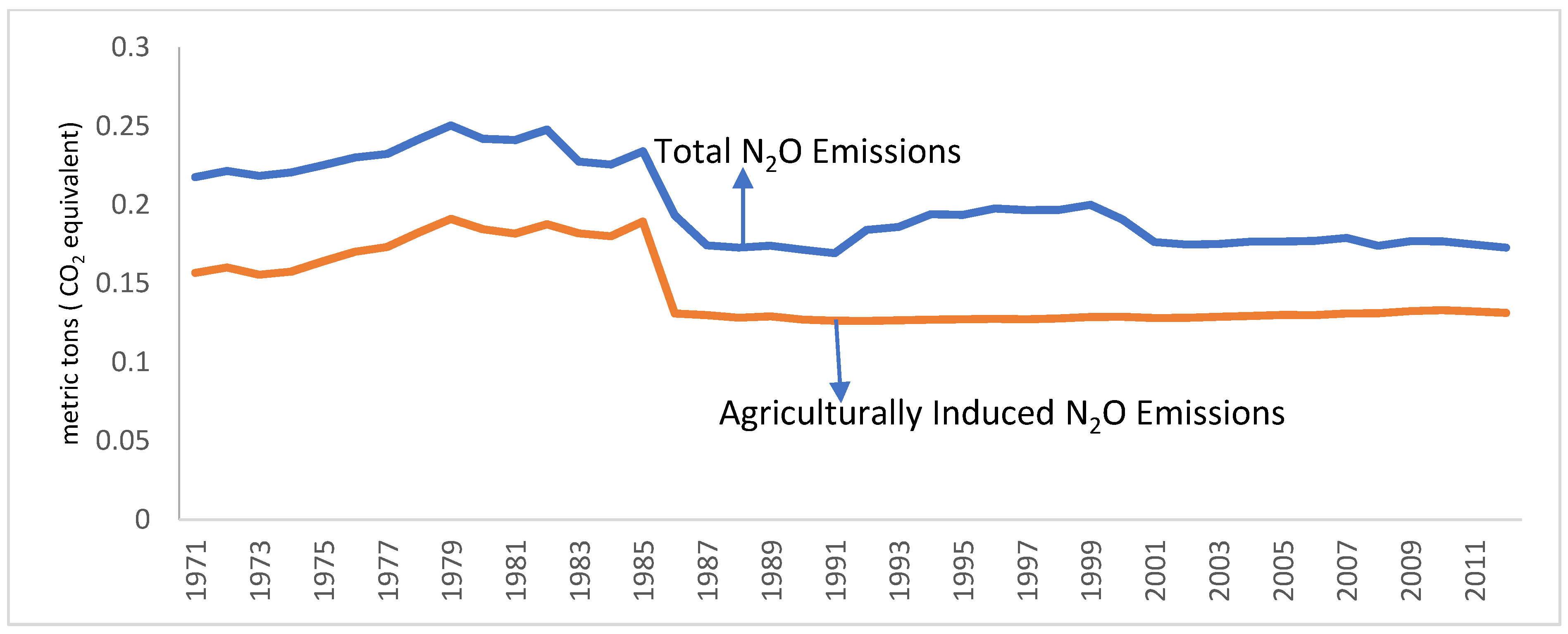 Sustainability 13 02808 g001 Sustainability 13 02808 g001