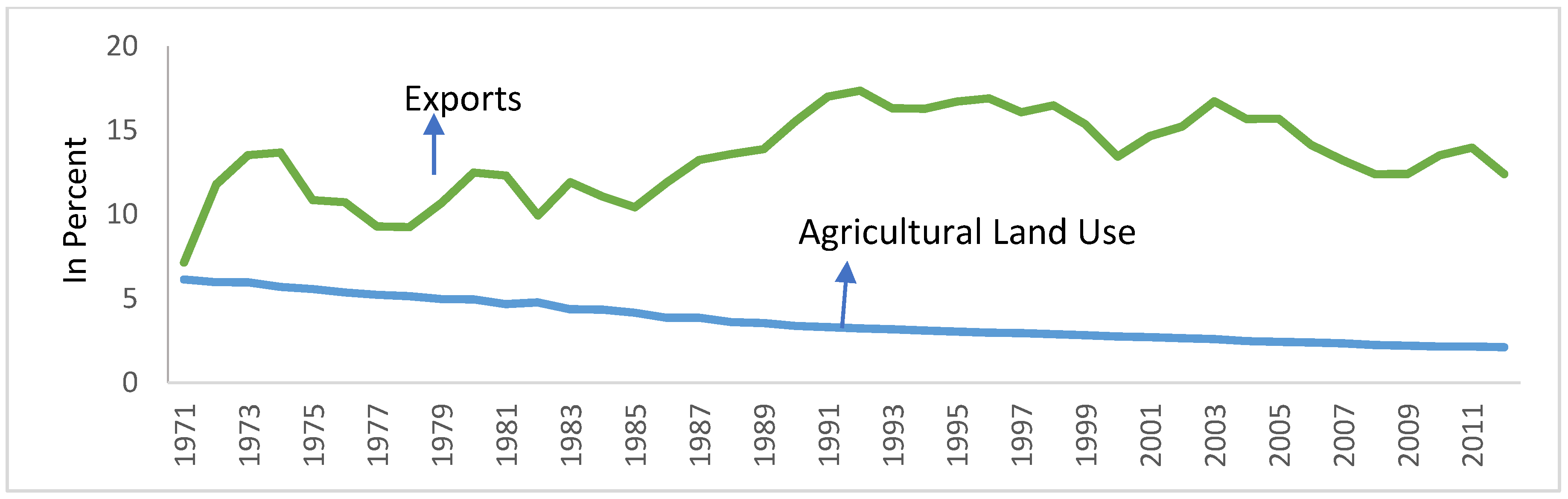 Sustainability 13 02808 g003 Sustainability 13 02808 g003