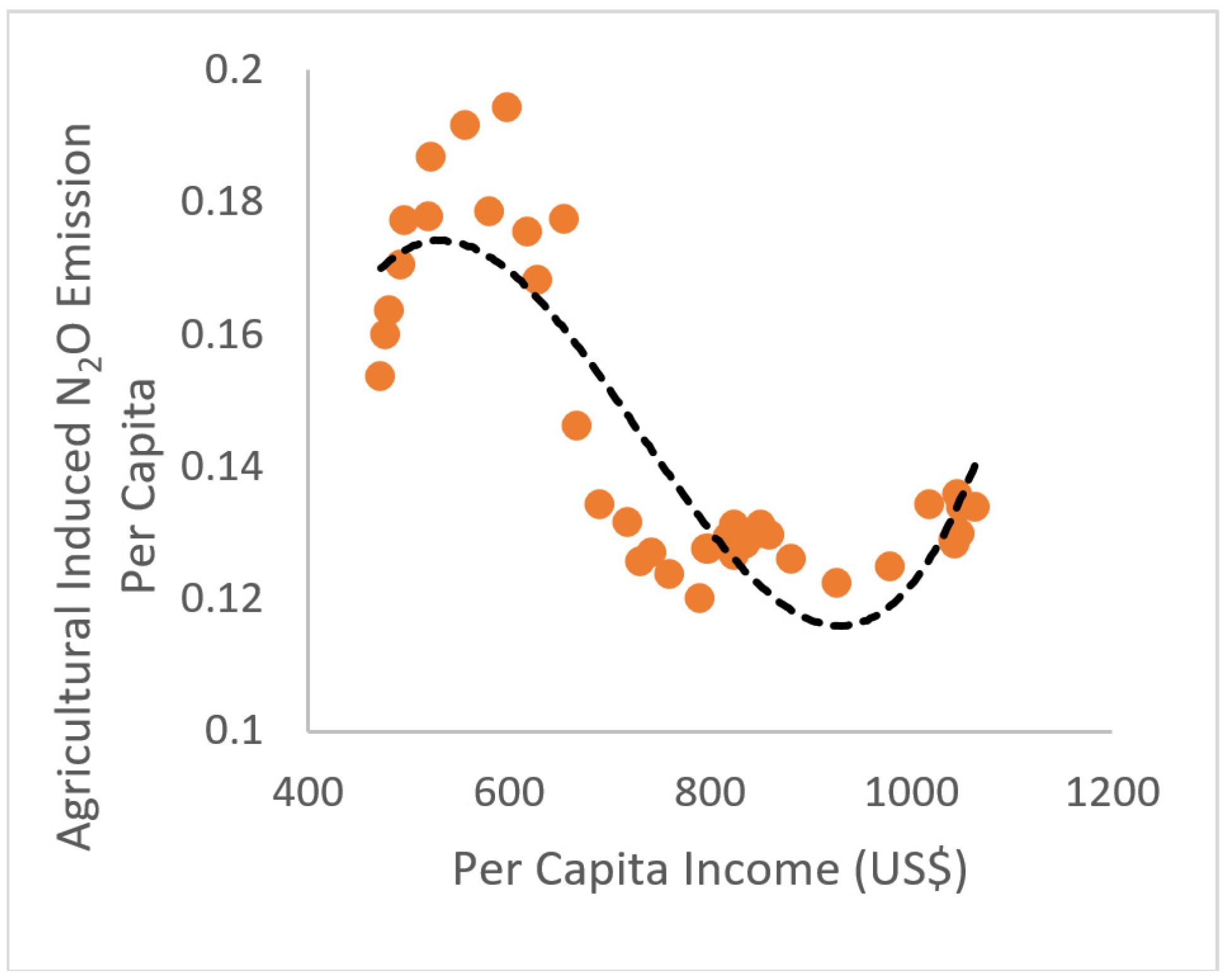 Sustainability 13 02808 g005 Sustainability 13 02808 g005