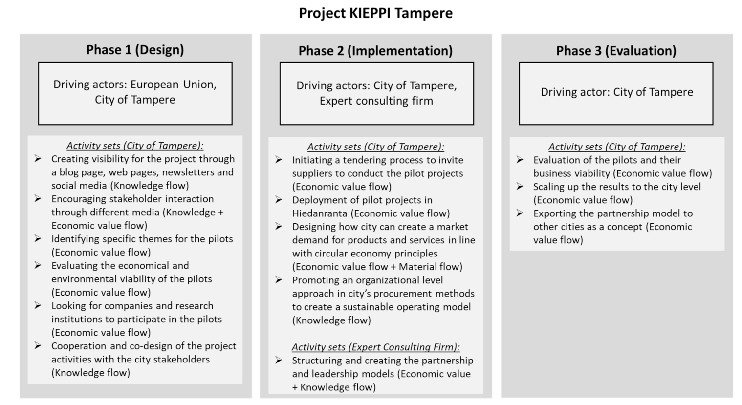 Sustainability 13 02811 g002