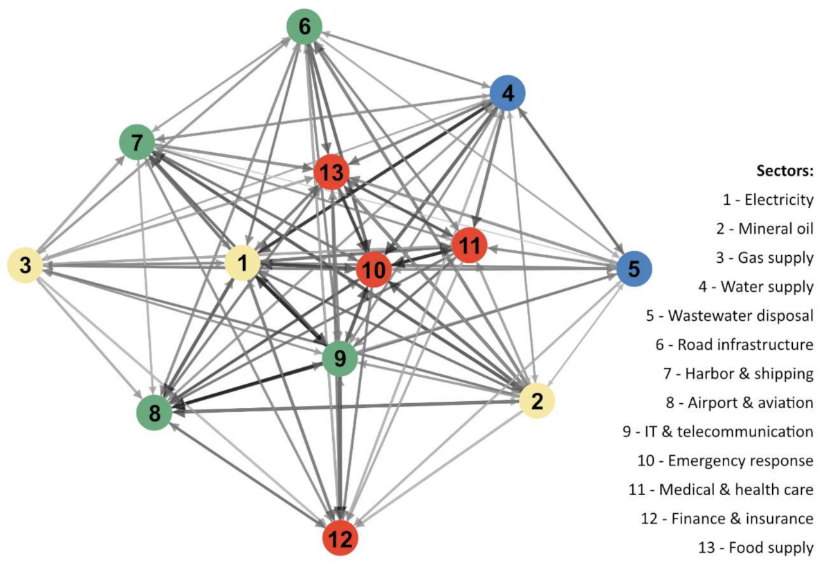 Sustainability 13 02813 g005