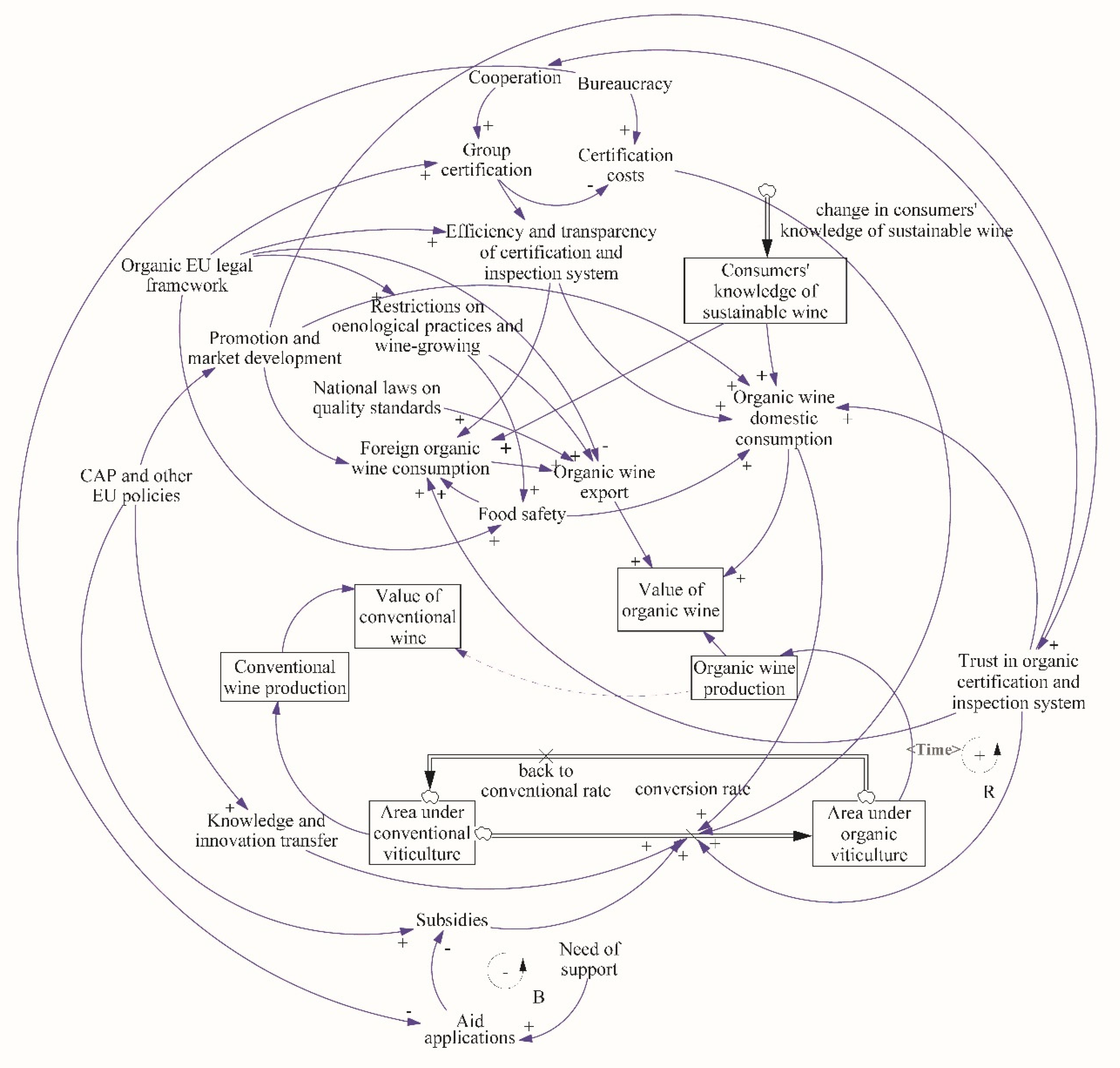 Sustainability 13 02815 g002