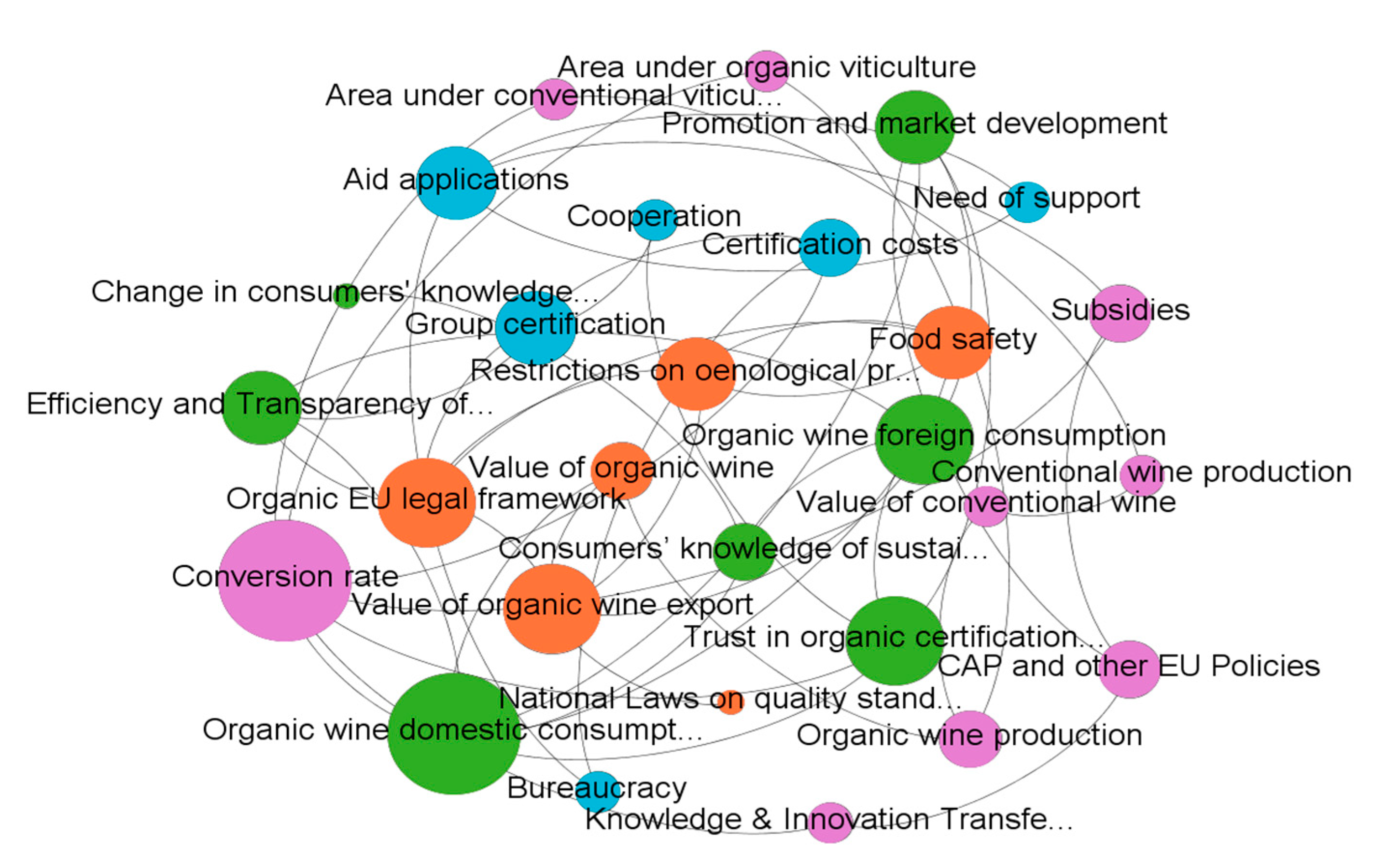 Sustainability 13 02815 g003