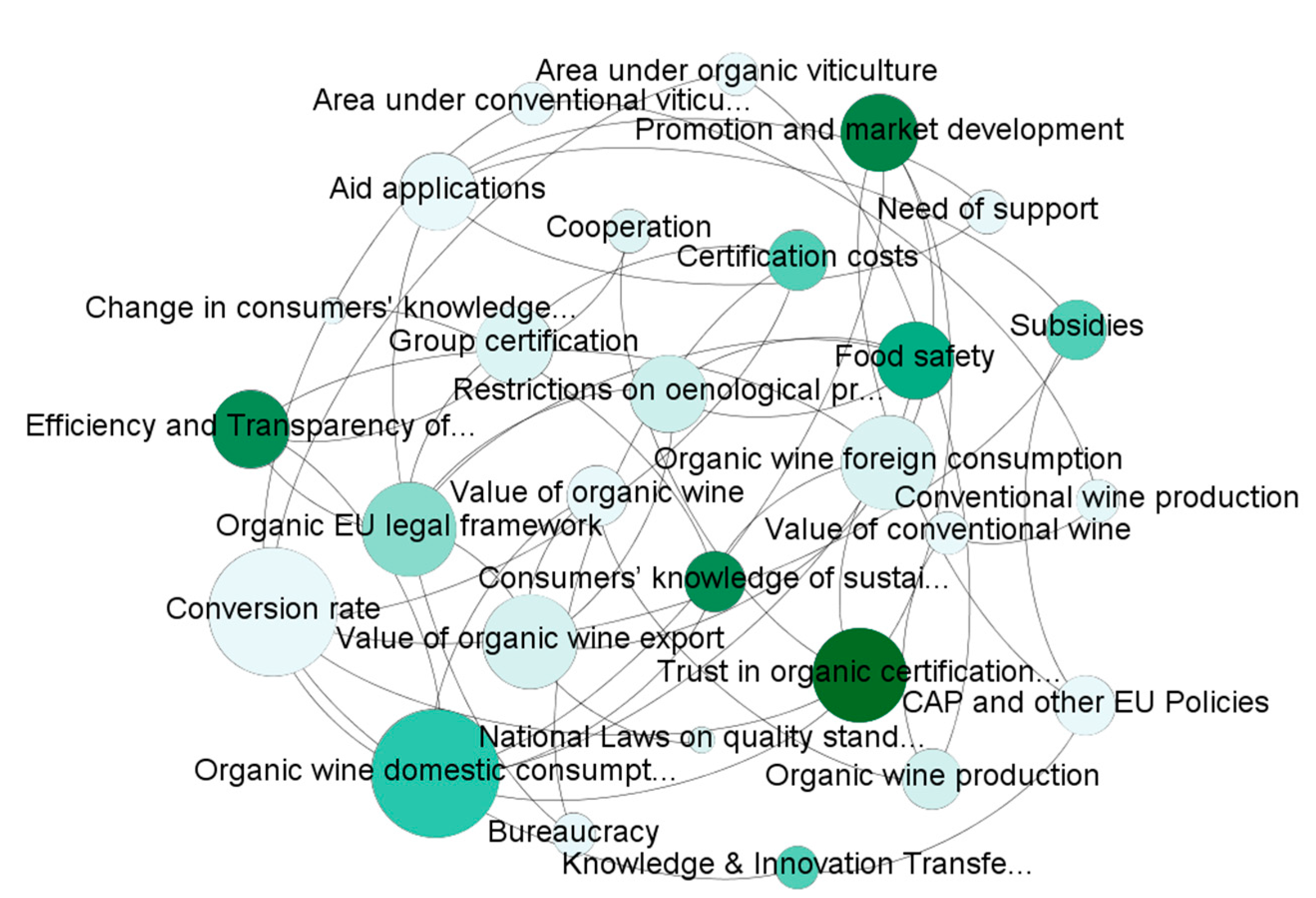 Sustainability 13 02815 g004