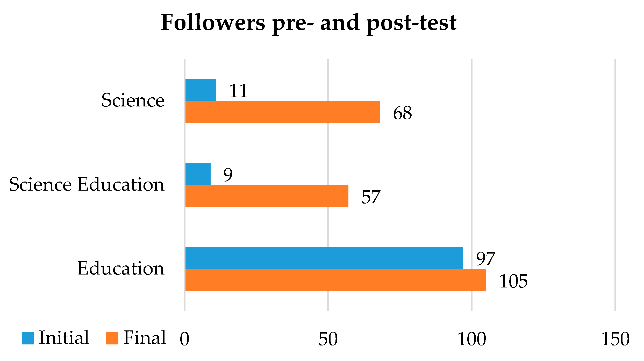 Sustainability 13 02816 g005 Sustainability 13 02816 g005