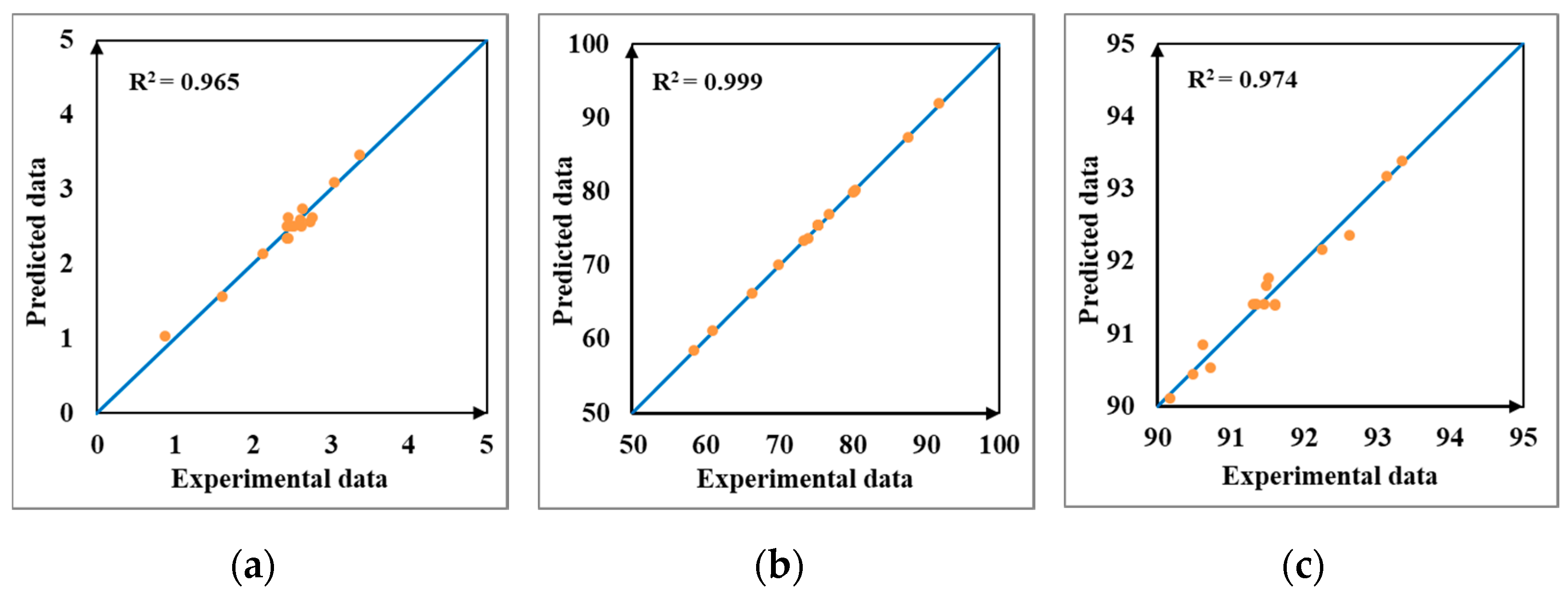 Sustainability 13 02818 g004 Sustainability 13 02818 g004