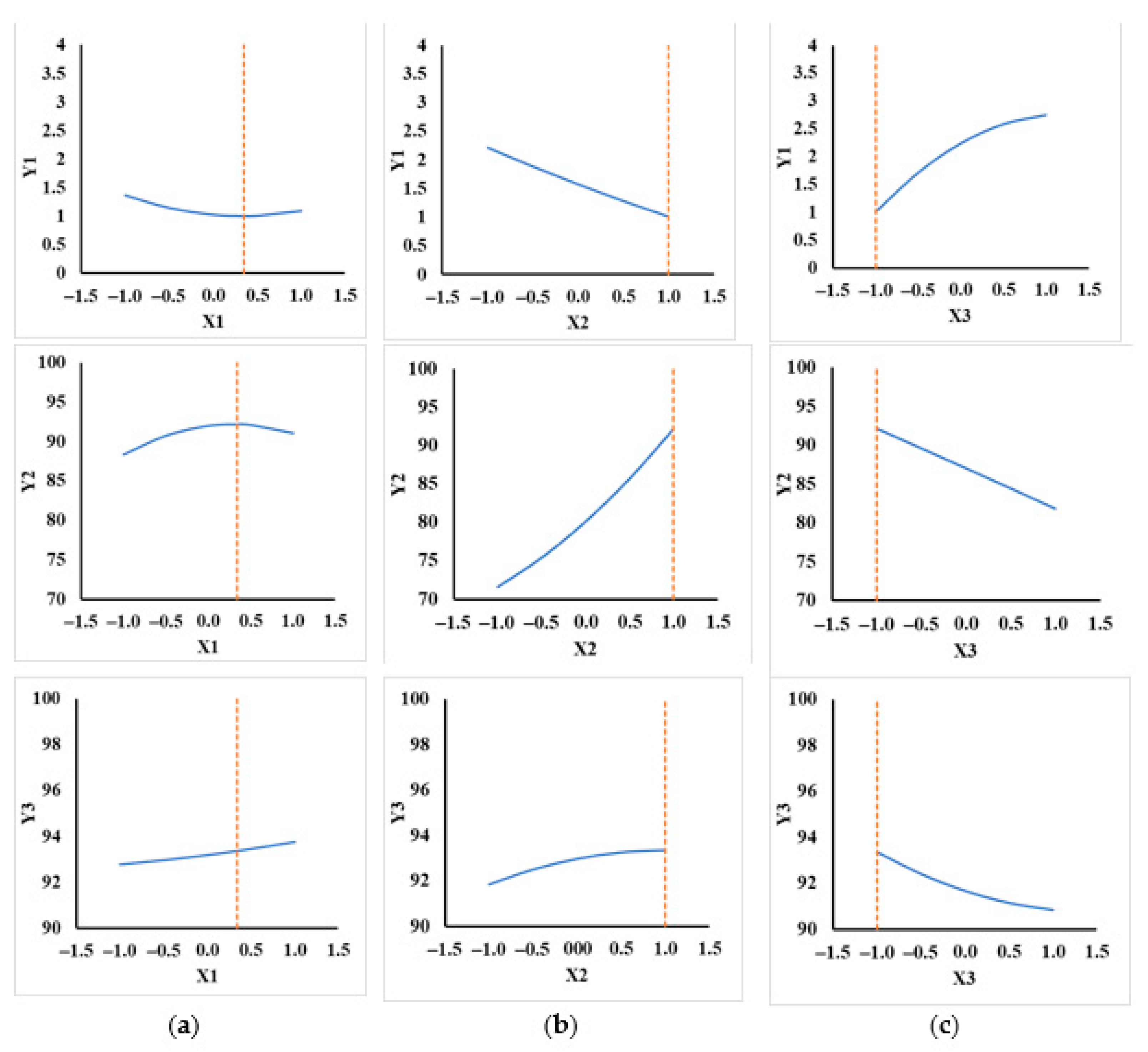 Sustainability 13 02818 g006 Sustainability 13 02818 g006