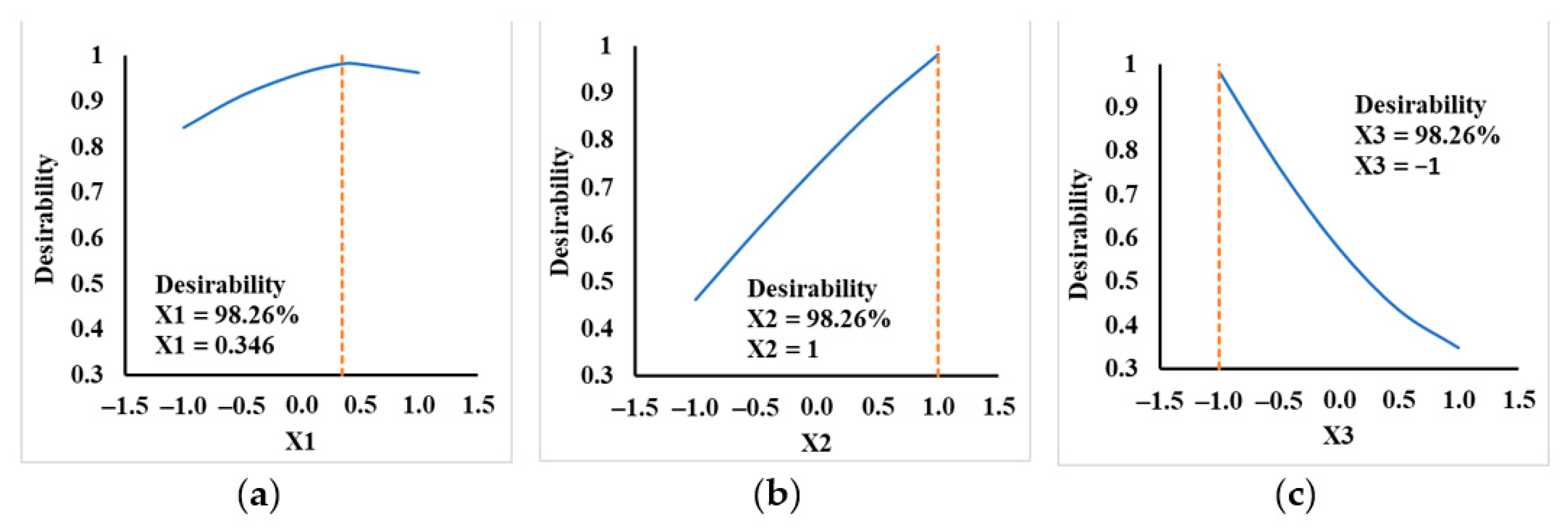 Sustainability 13 02818 g007 Sustainability 13 02818 g007