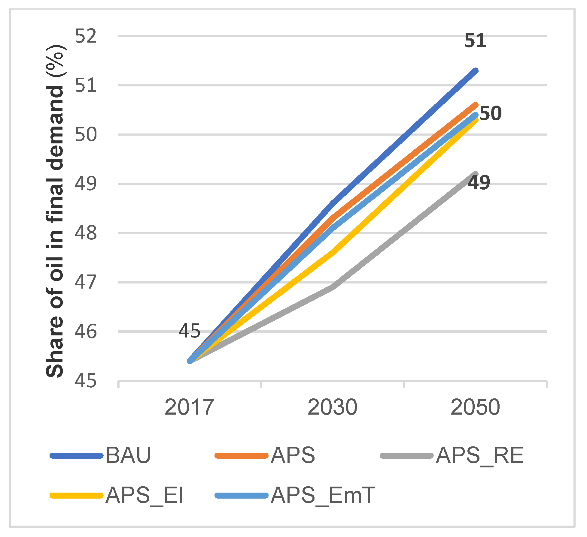 Sustainability 13 02819 g007
