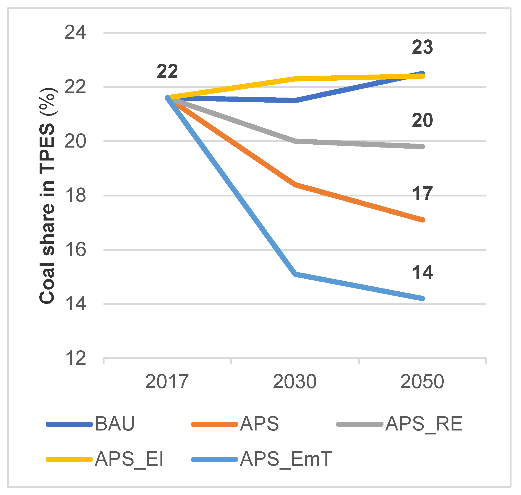 Sustainability 13 02819 g008