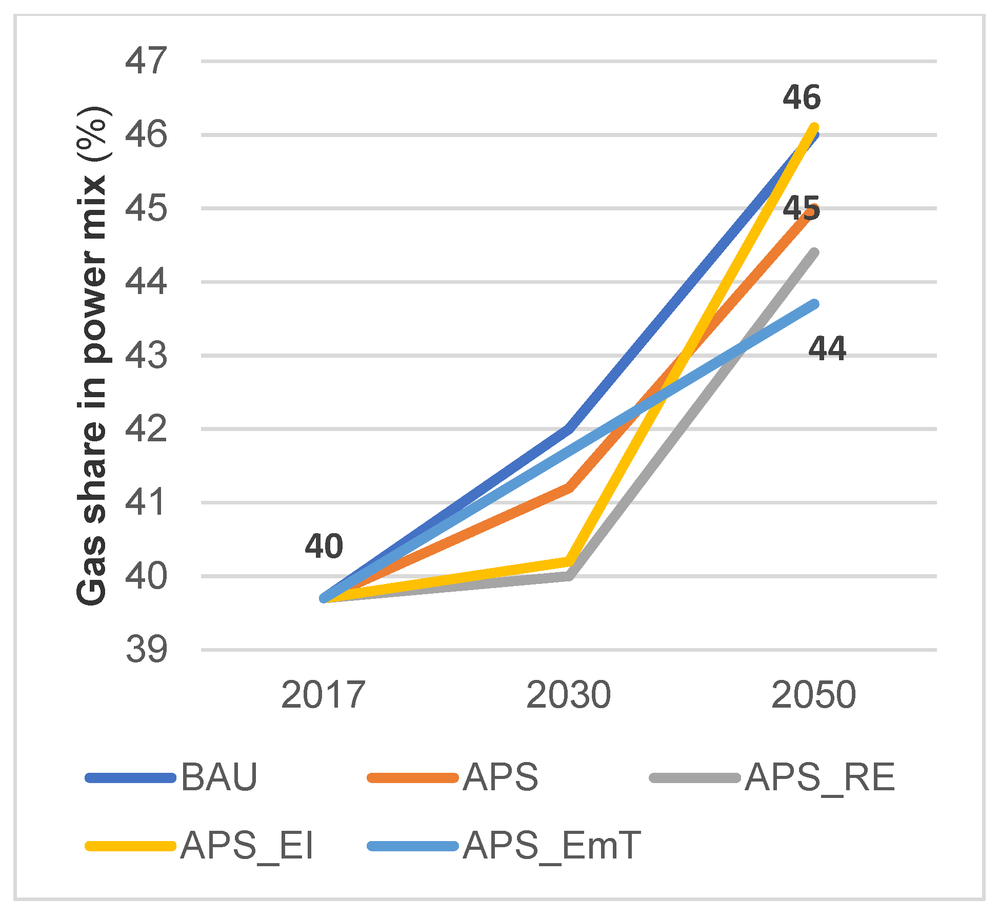 Sustainability 13 02819 g011