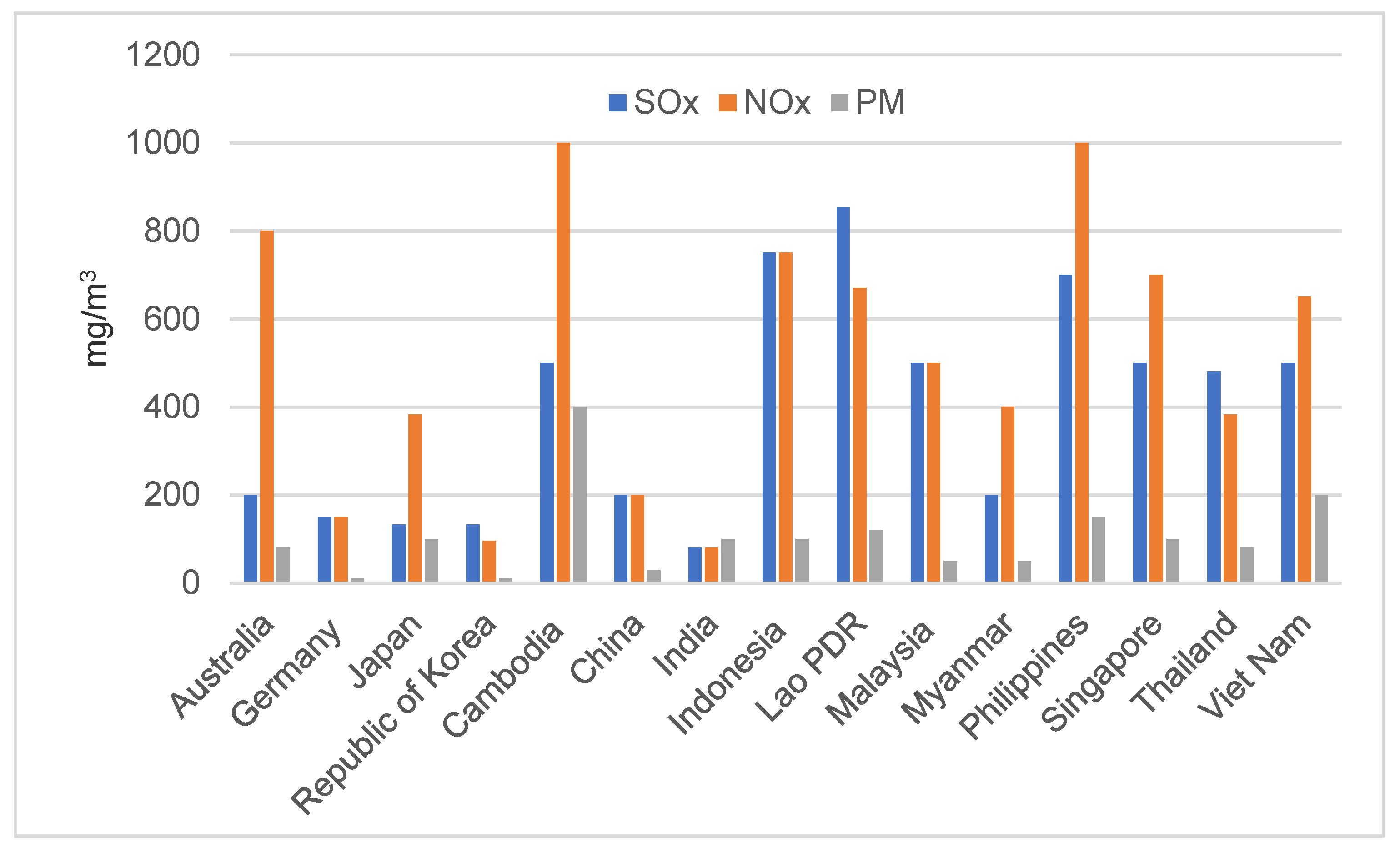 Sustainability 13 02819 g017