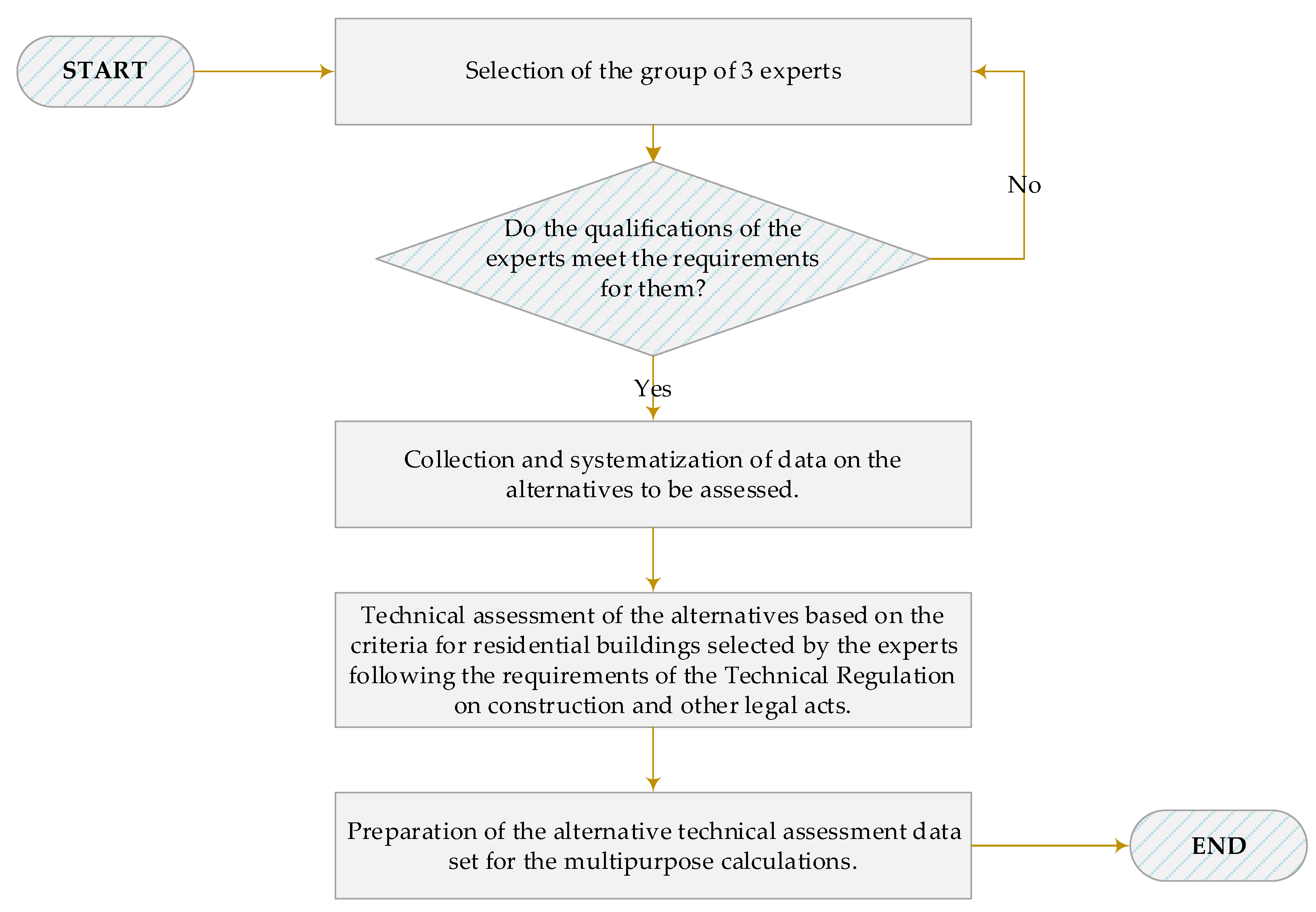 Sustainability 13 02820 g003