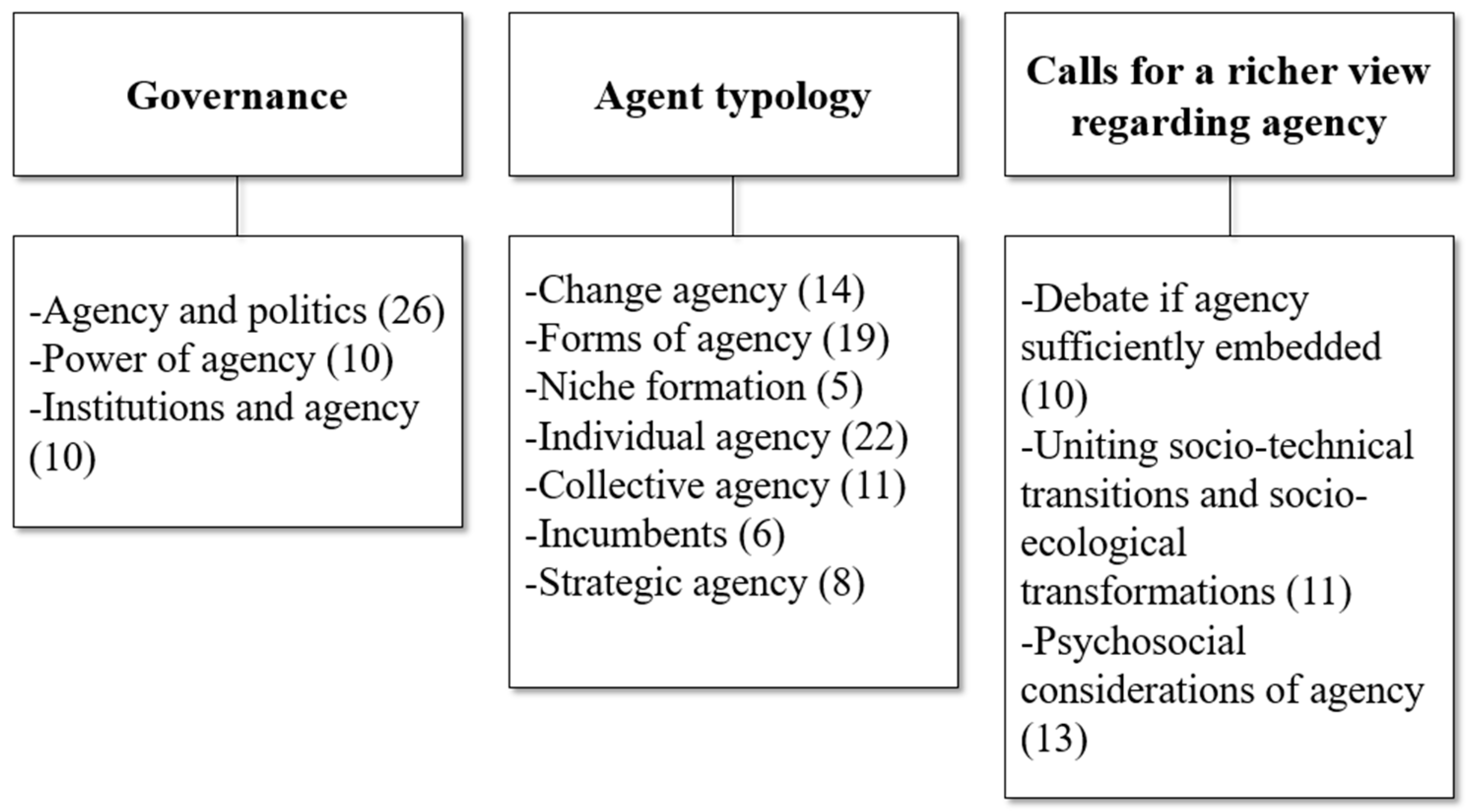 Sustainability 13 02821 g004