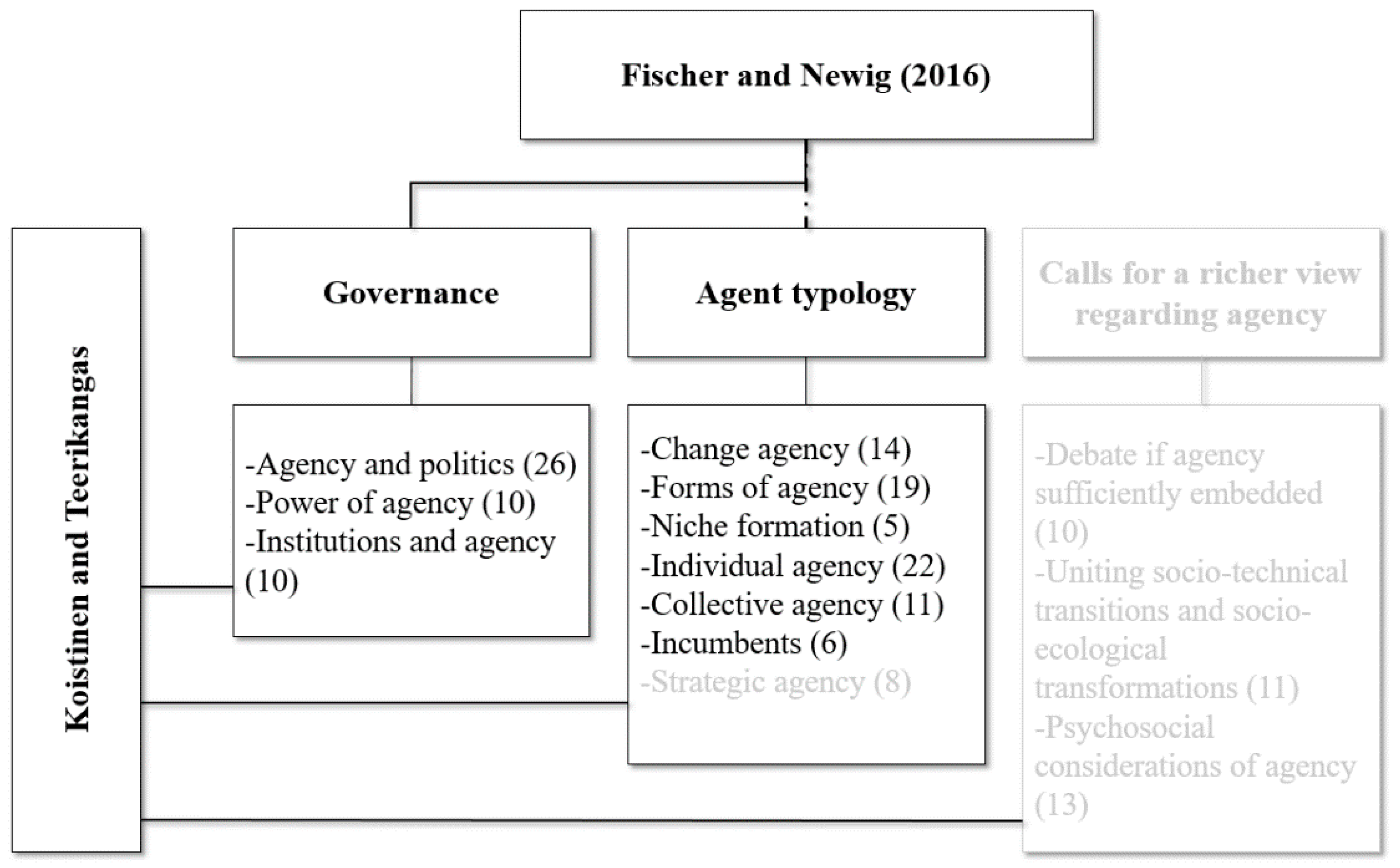 Sustainability 13 02821 g006