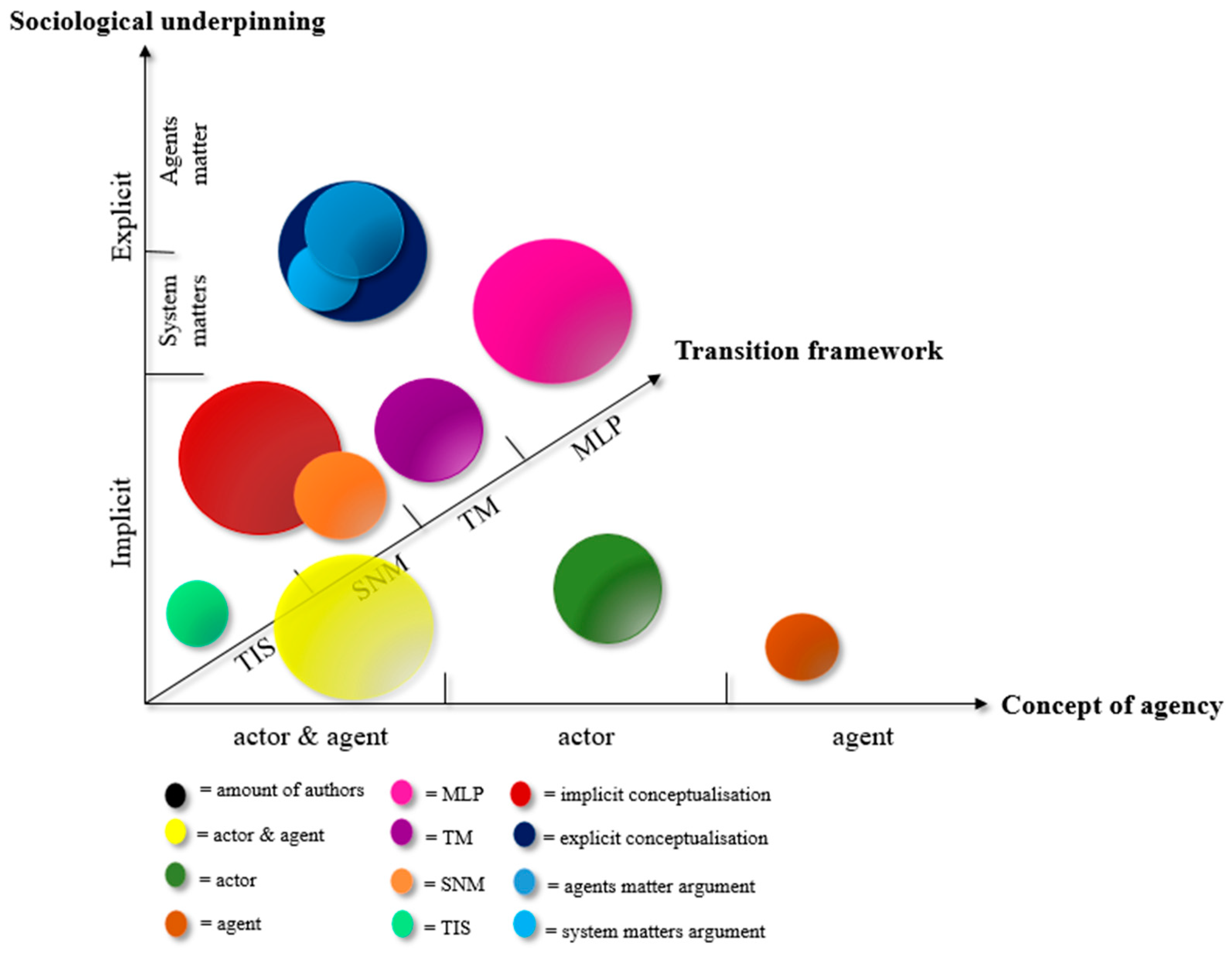 Sustainability 13 02821 g007