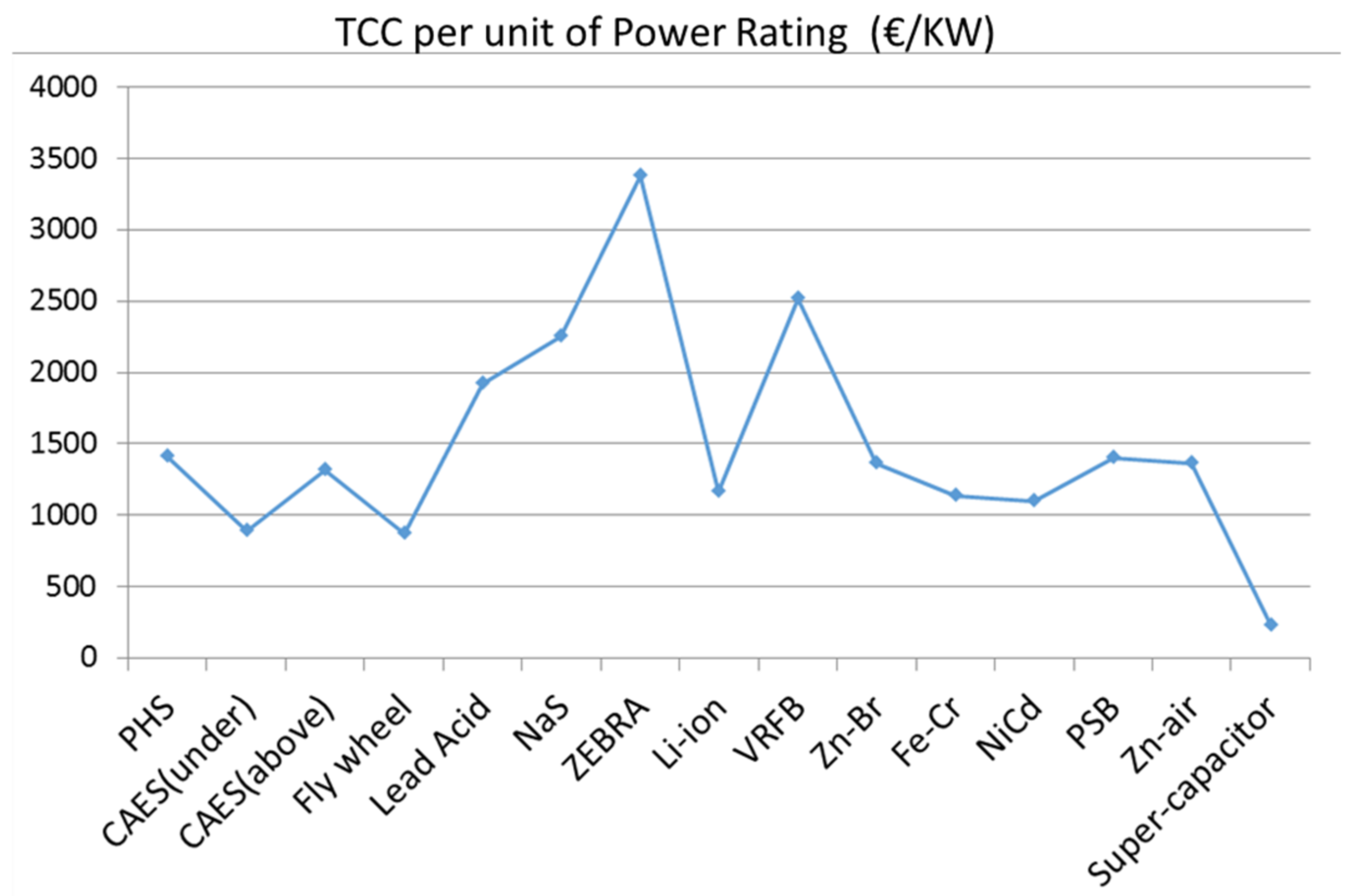 Sustainability 13 02823 g002 Sustainability 13 02823 g002