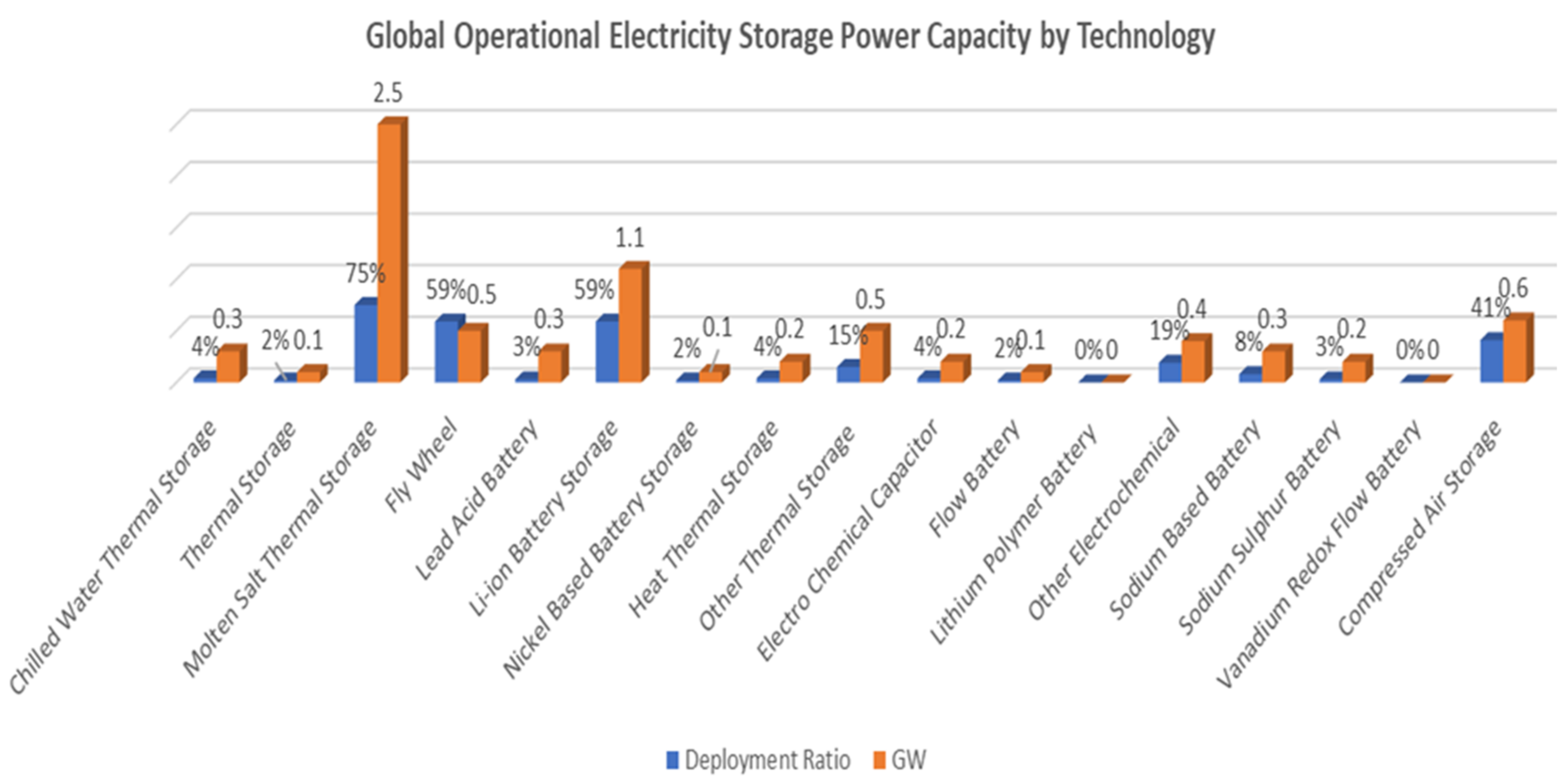 Sustainability 13 02823 g003 Sustainability 13 02823 g003
