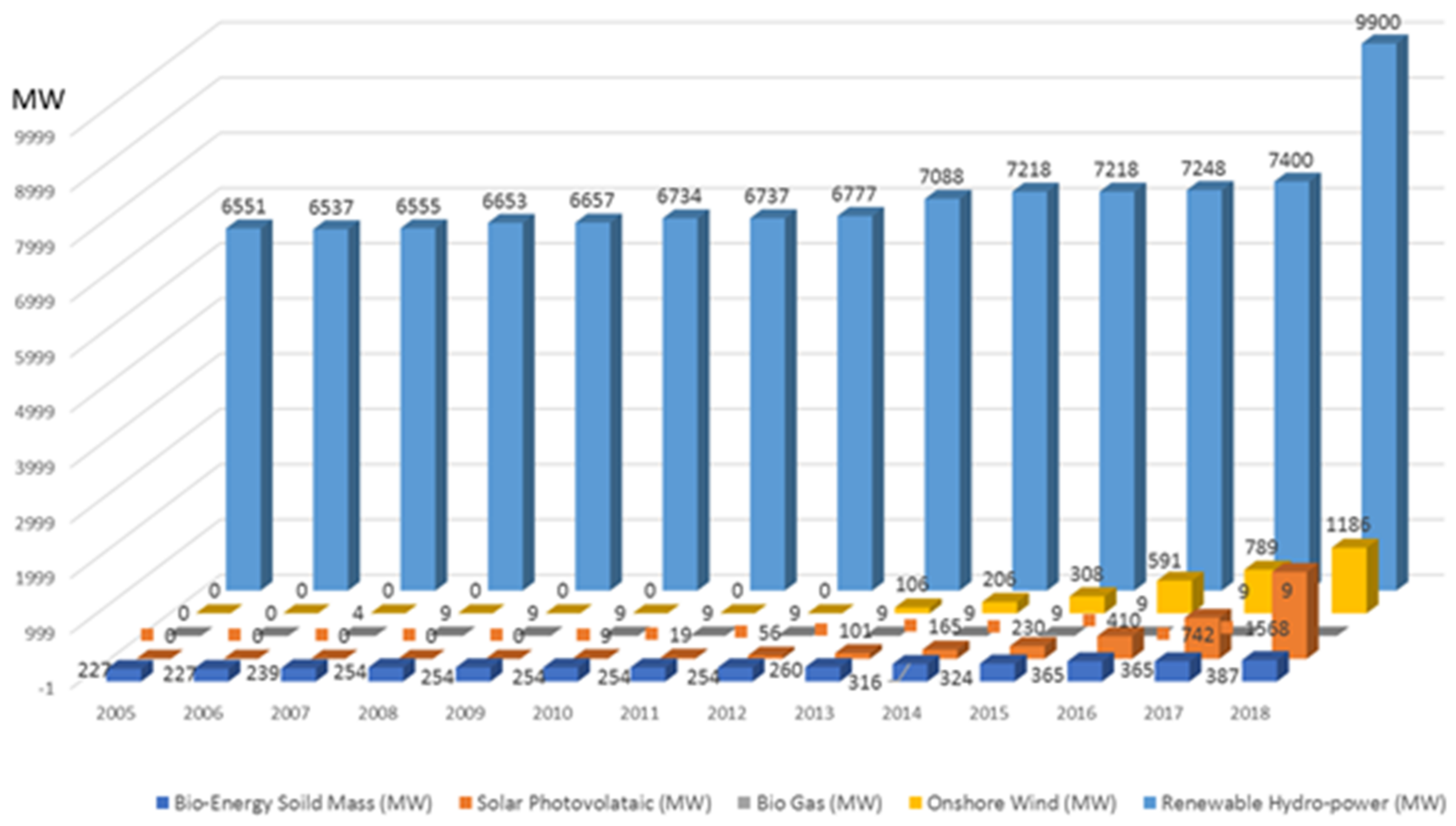 Sustainability 13 02823 g004 Sustainability 13 02823 g004