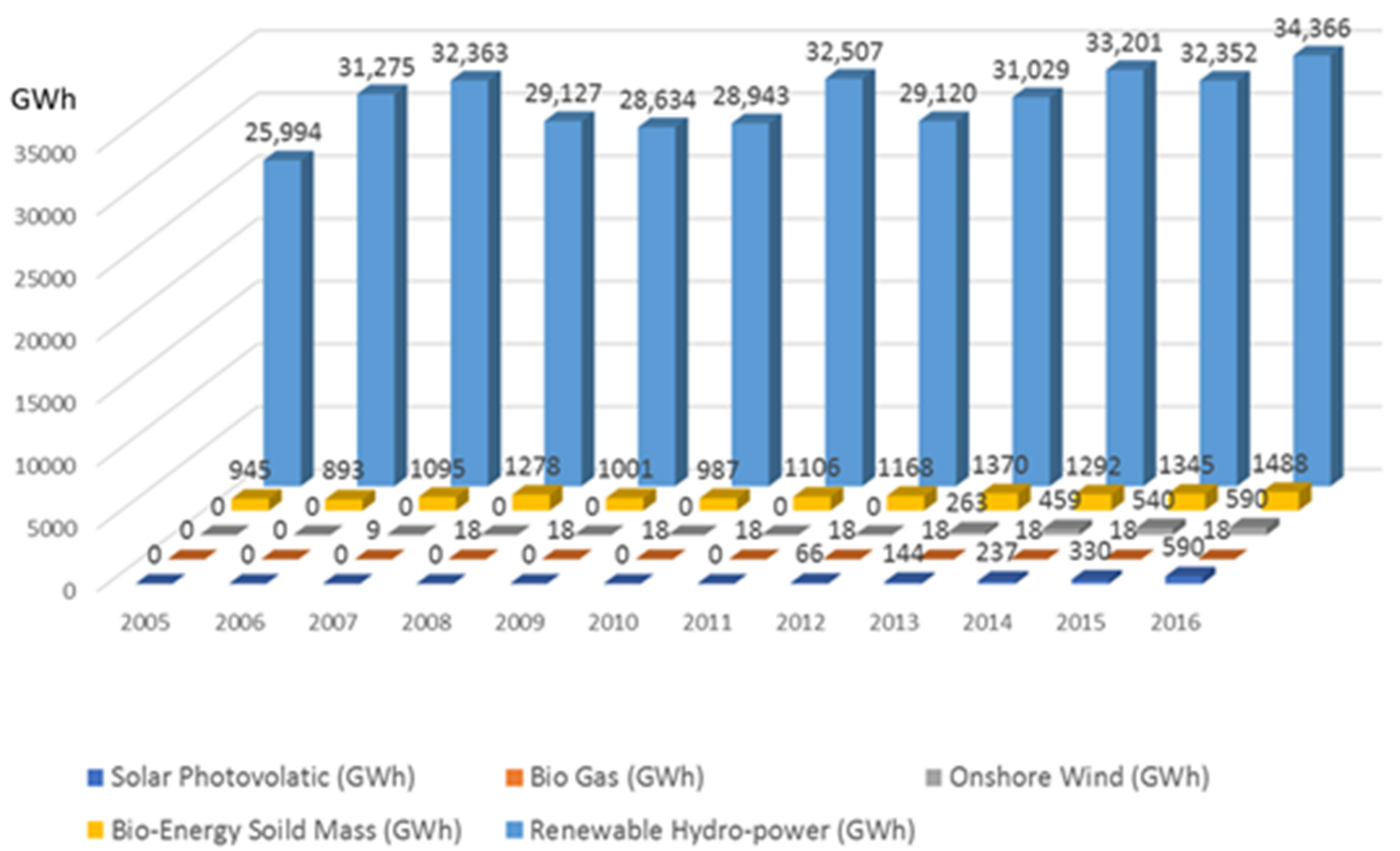 Sustainability 13 02823 g005 Sustainability 13 02823 g005