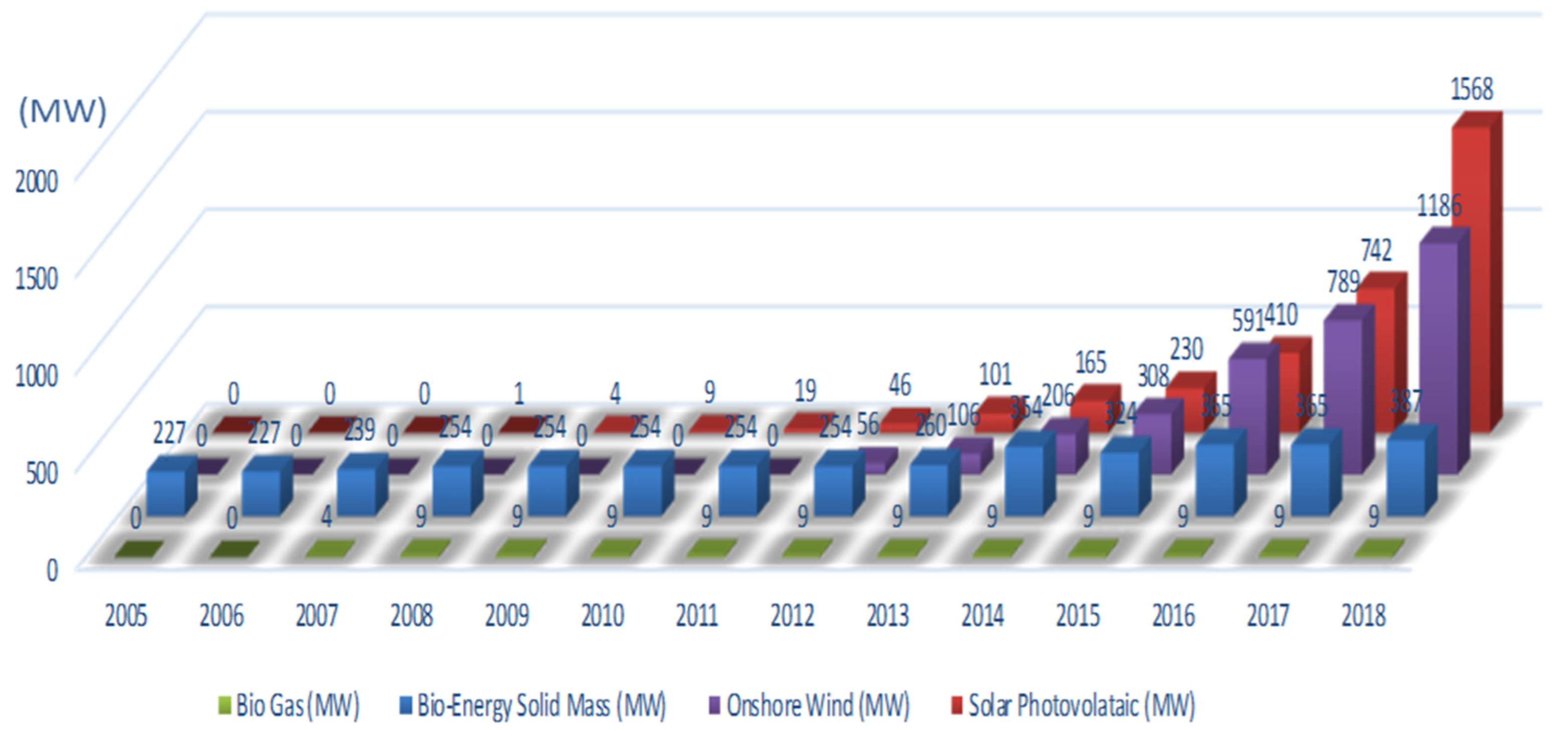 Sustainability 13 02823 g006 Sustainability 13 02823 g006