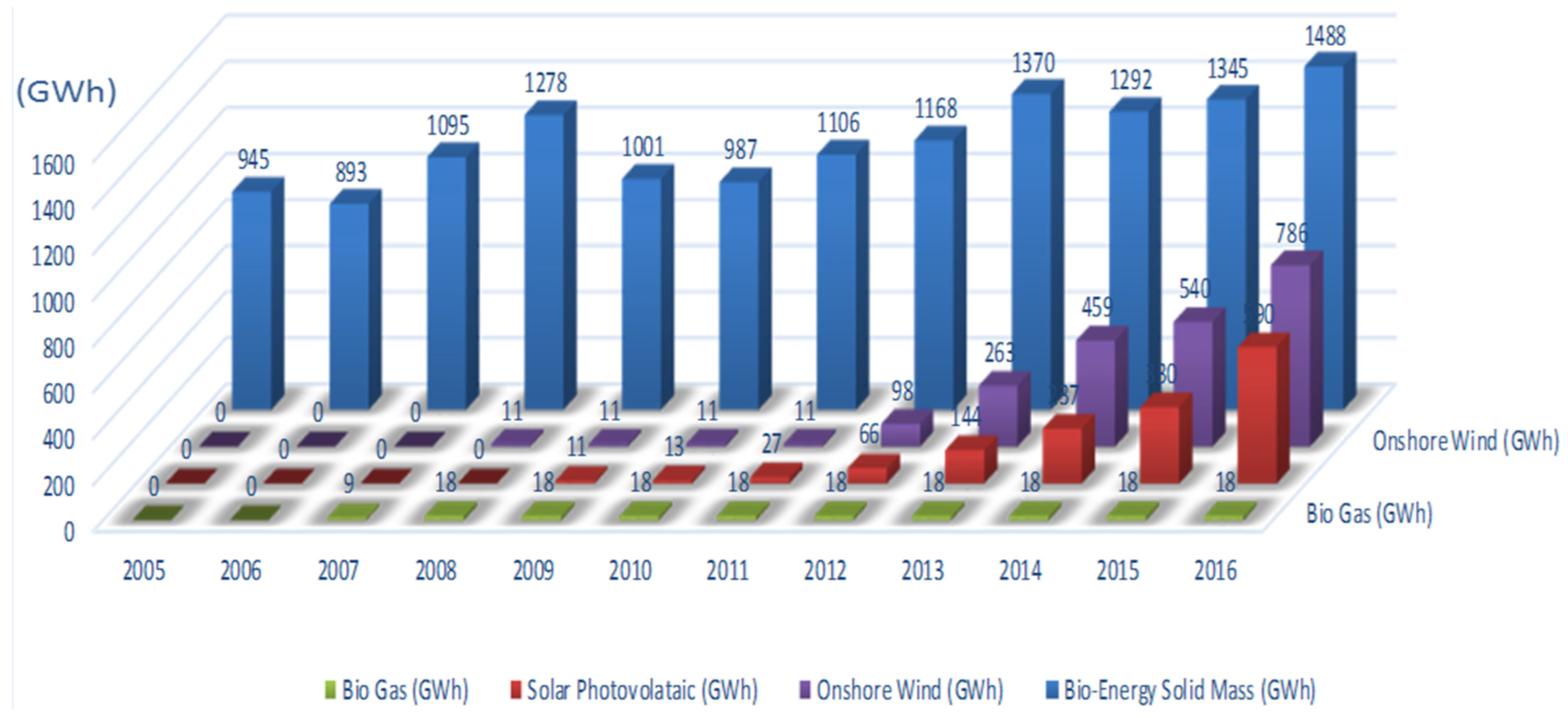 Sustainability 13 02823 g007 Sustainability 13 02823 g007
