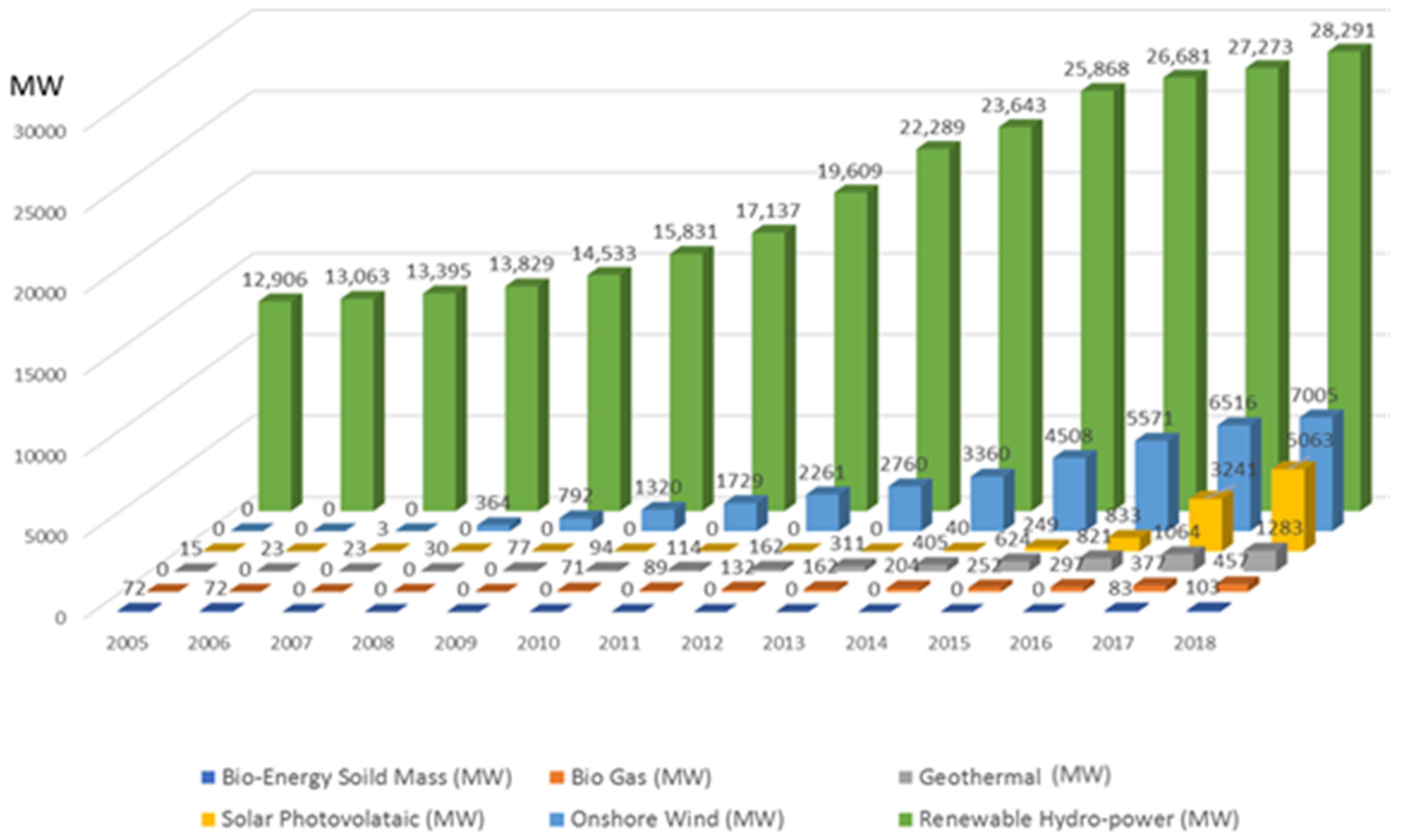 Sustainability 13 02823 g008 Sustainability 13 02823 g008