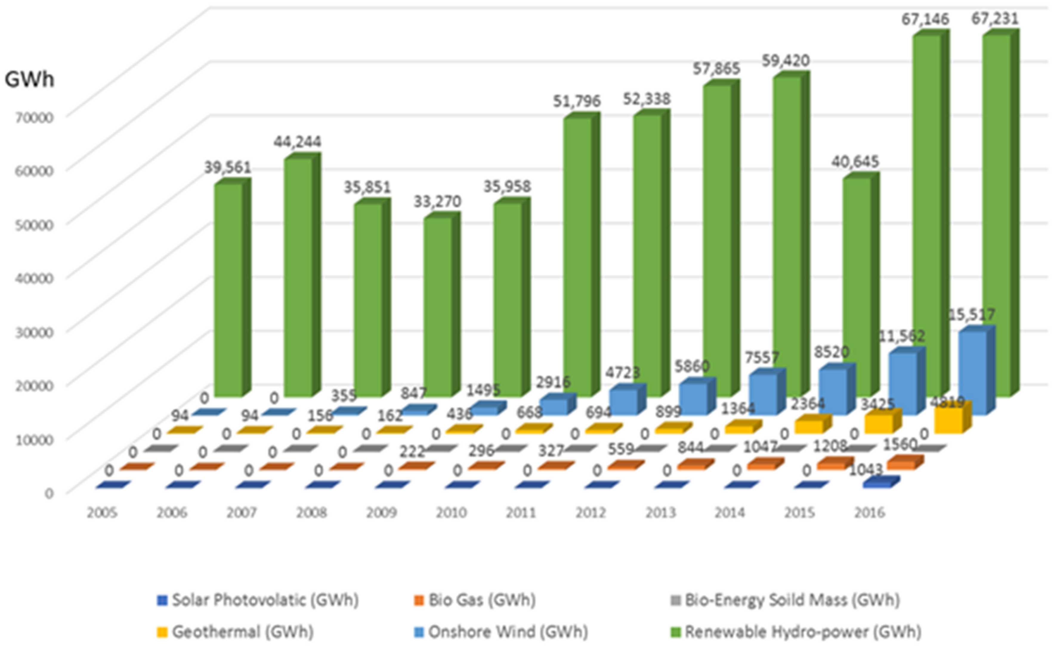 Sustainability 13 02823 g009 Sustainability 13 02823 g009