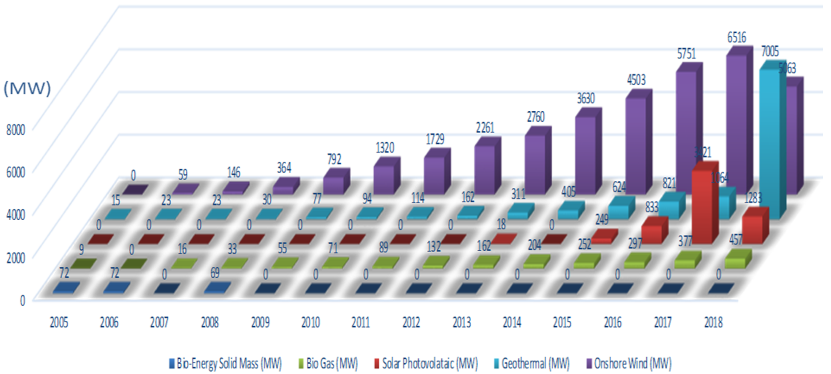 Sustainability 13 02823 g010 Sustainability 13 02823 g010