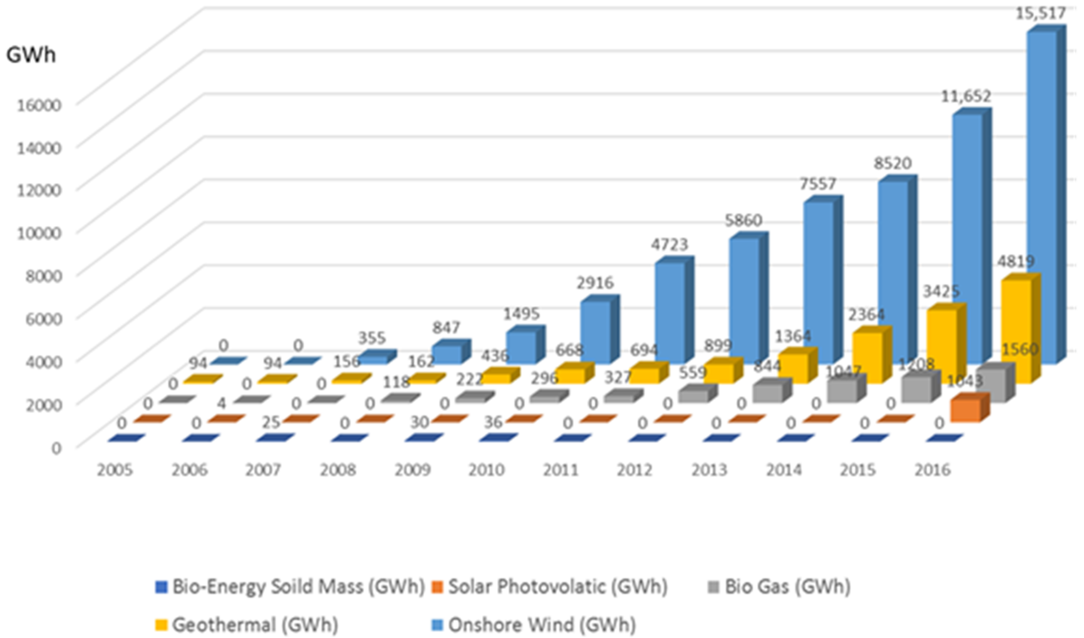 Sustainability 13 02823 g011 Sustainability 13 02823 g011