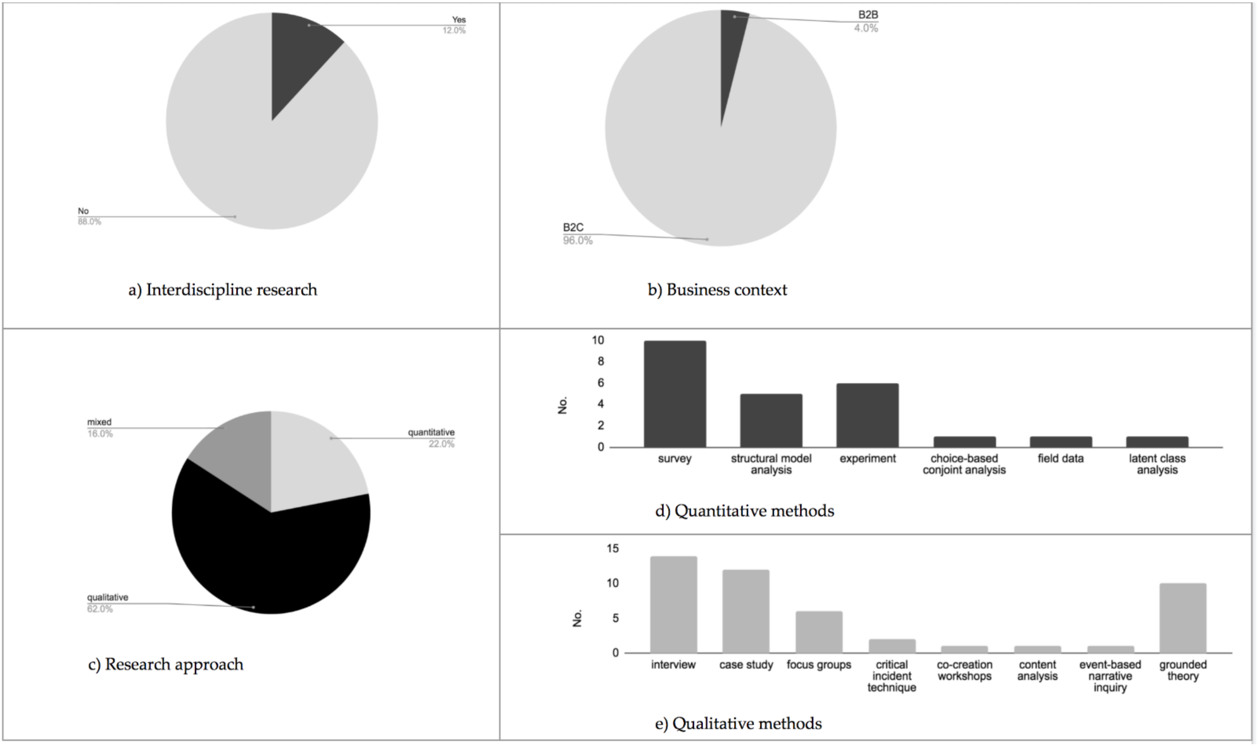 Sustainability 13 02824 g002 Sustainability 13 02824 g002