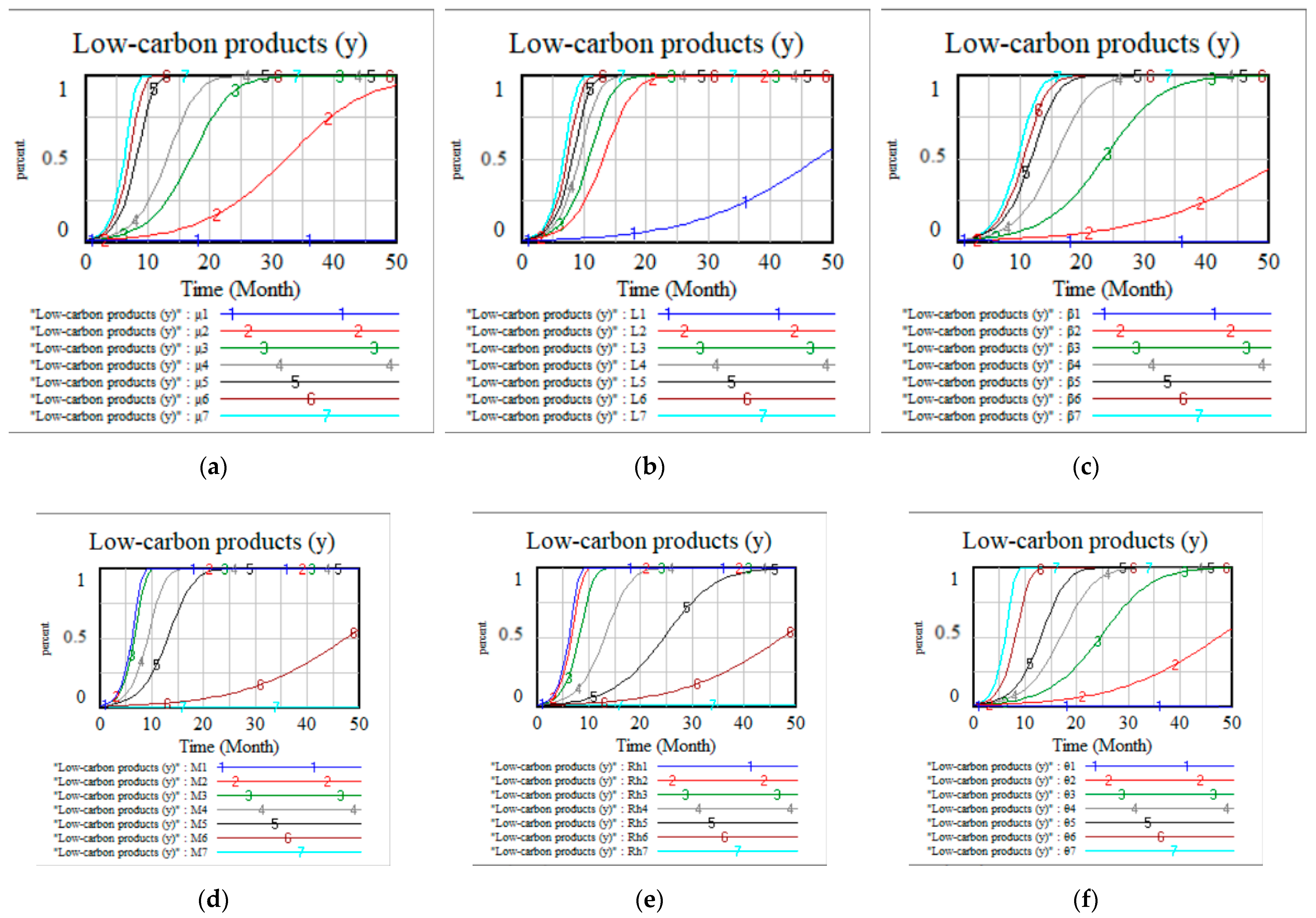 Sustainability Free Full Text Low Carbon Supply Chain Emission Reduction Strategy Considering The Supervision Of Downstream Enterprises Based On Evolutionary Game Theory Html Sustainability Free Full Text Low Carbon Supply Chain Emission Reduction Strategy Considering The Supervision Of Downstream Enterprises Based On Evolutionary Game Theory Html