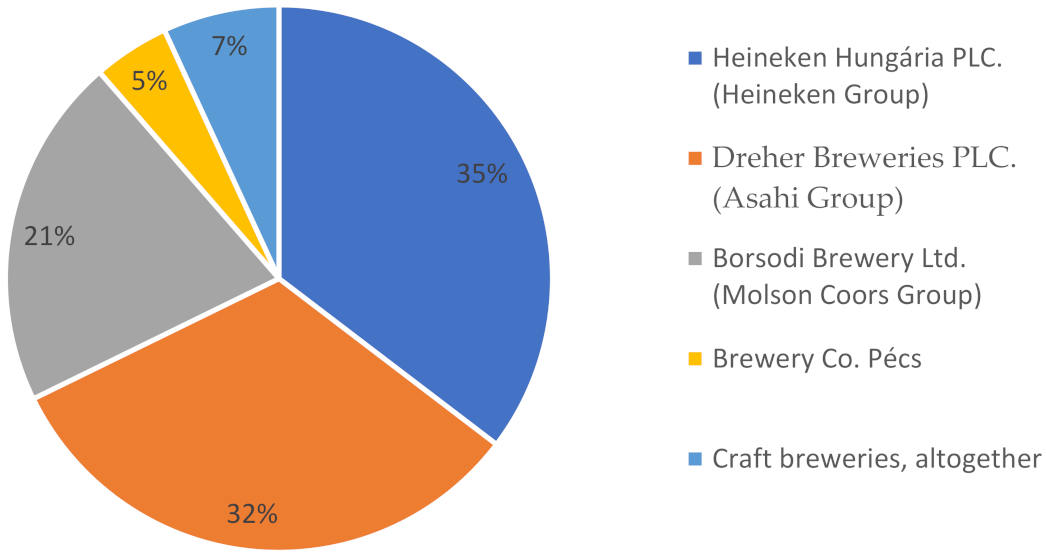 Sustainability 13 02829 g002