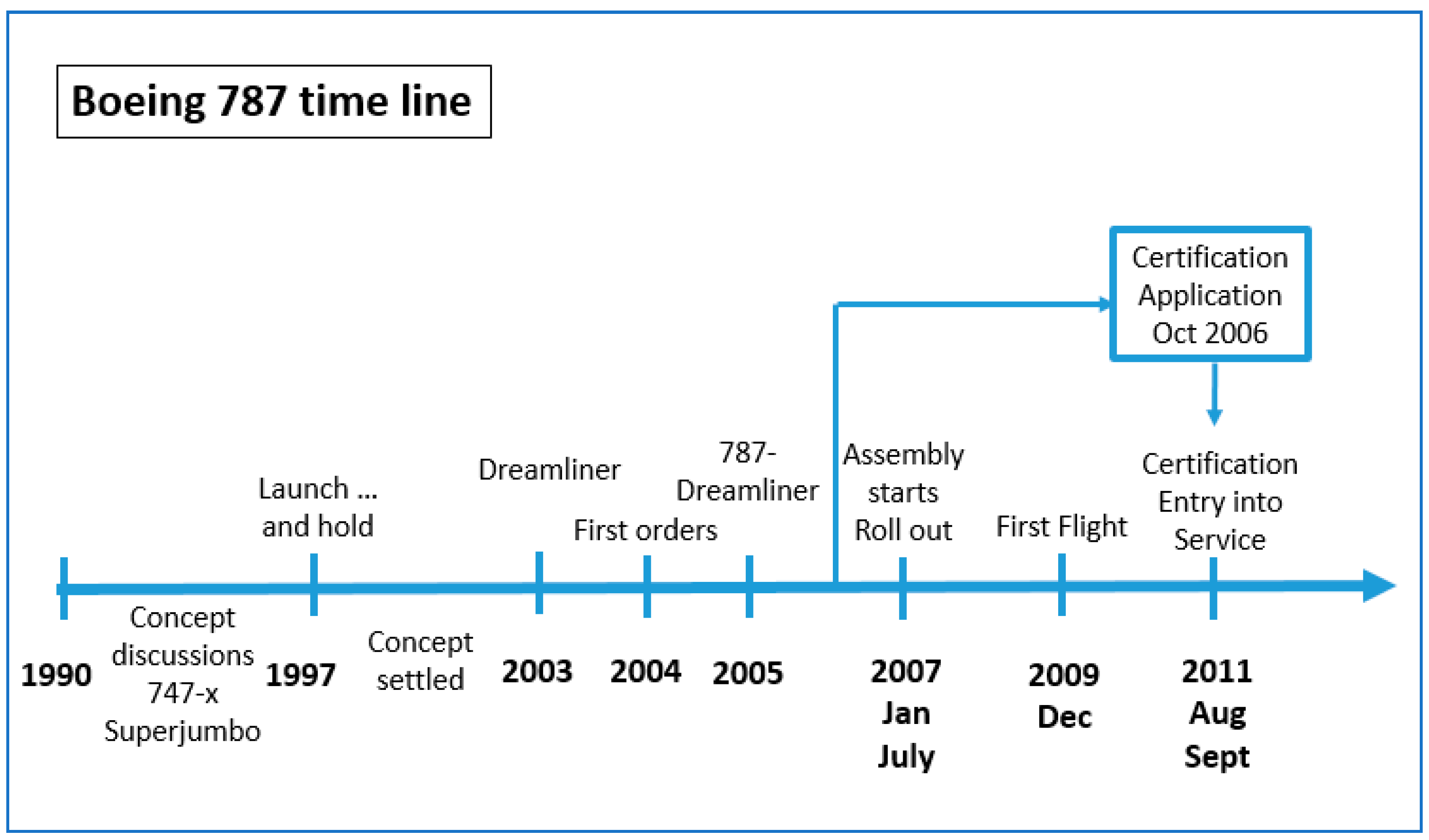 Sustainability 13 02830 g001