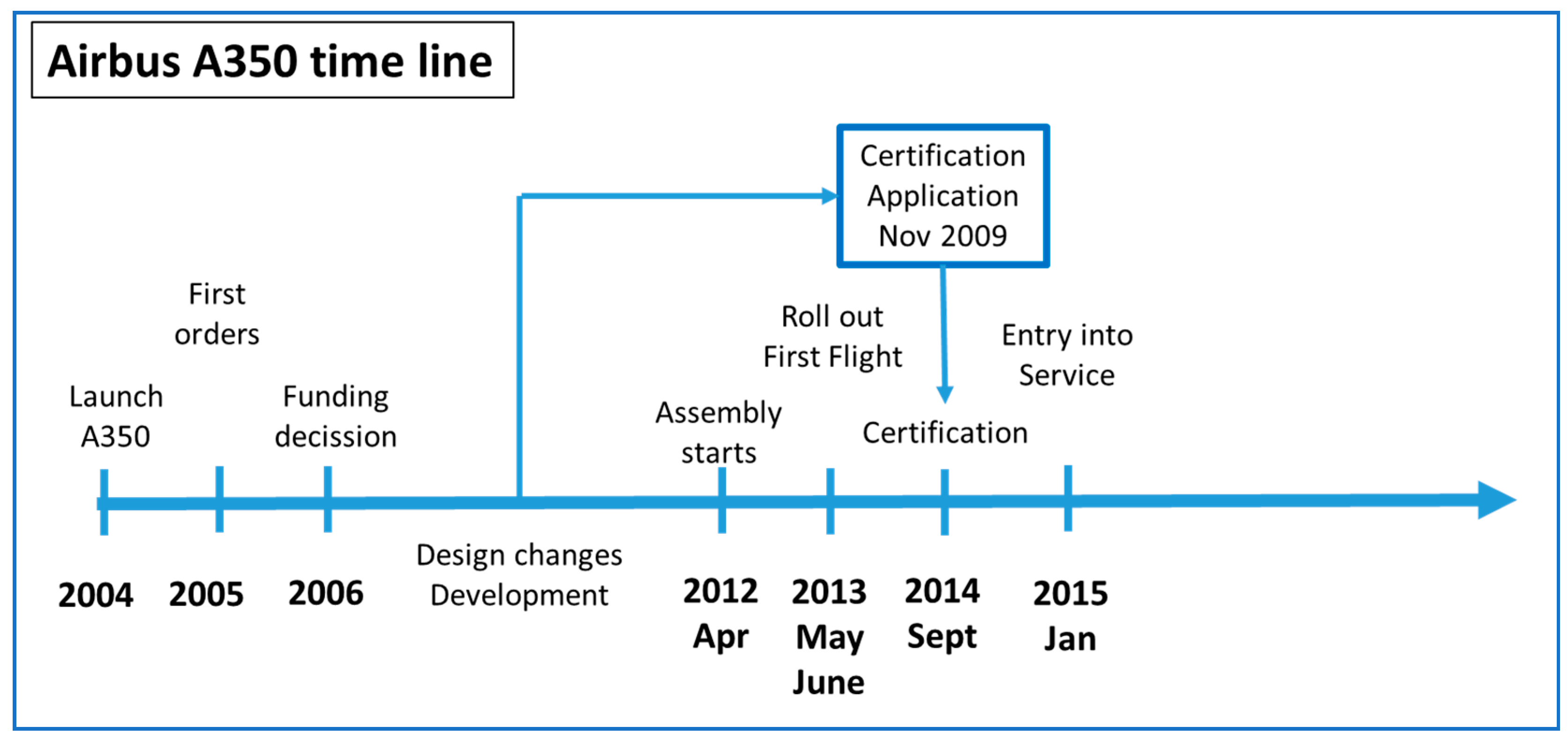 Sustainability 13 02830 g002