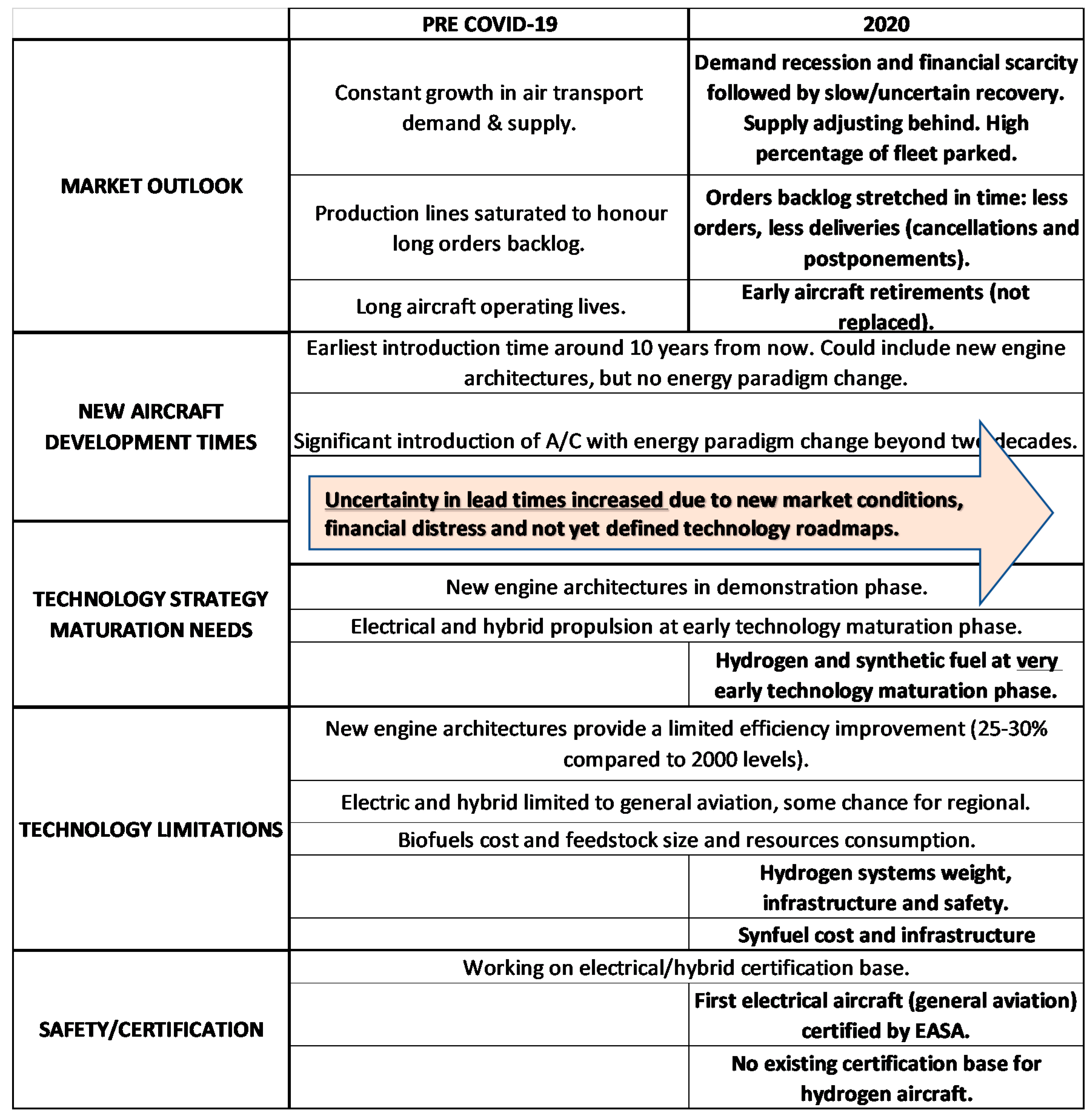 Sustainability 13 02830 g004