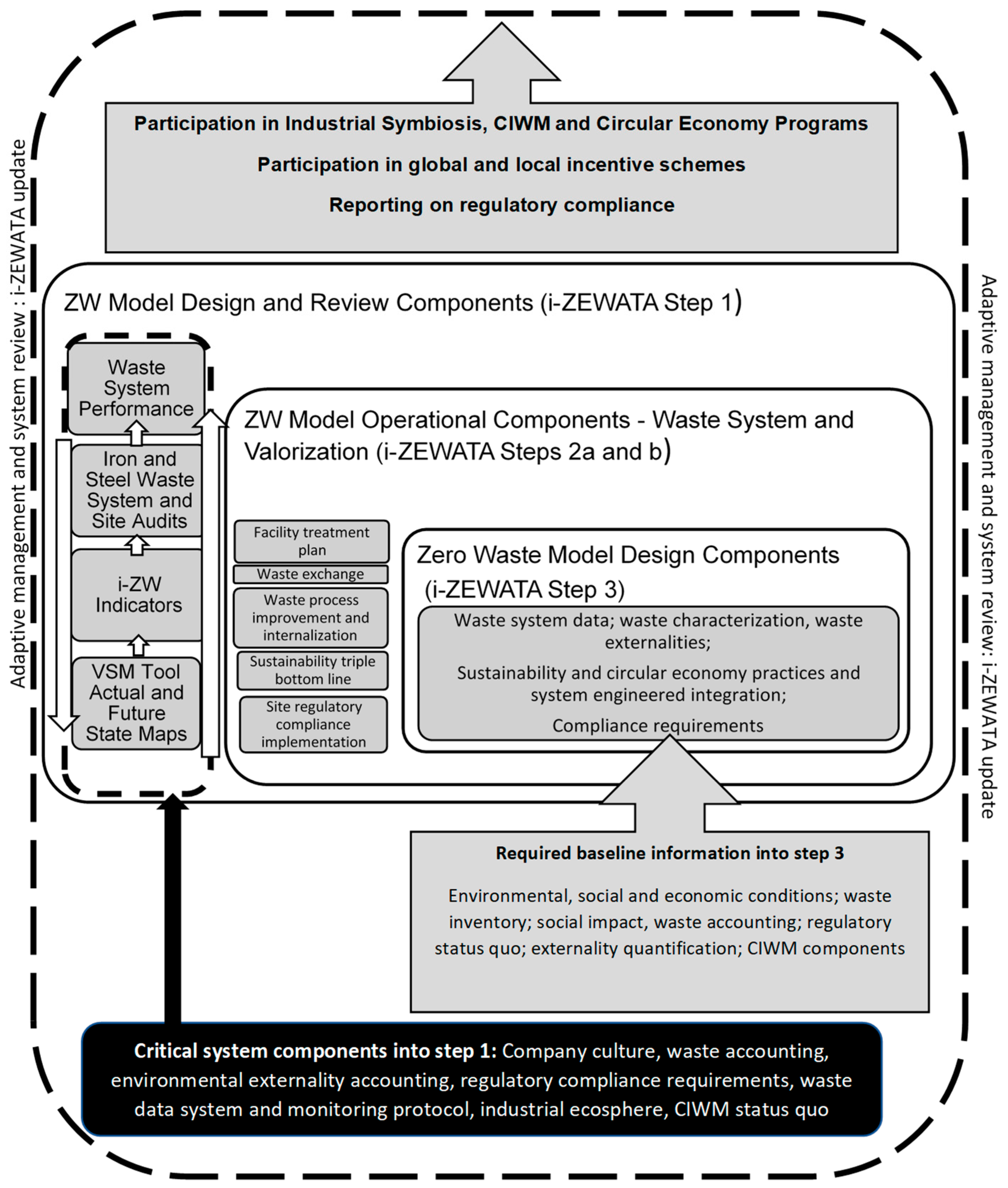 Sustainability 13 02832 g003 Sustainability 13 02832 g003