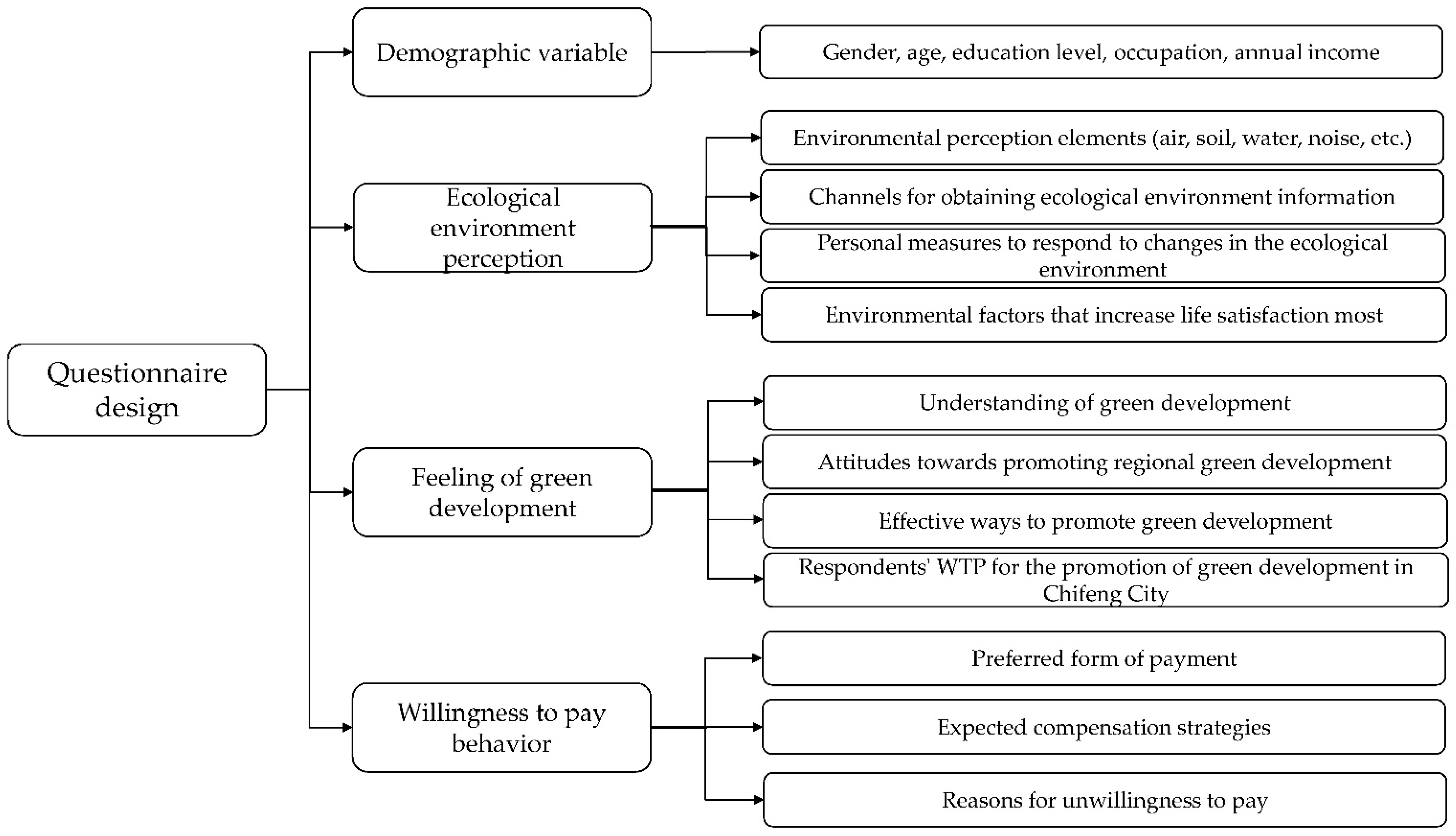 Sustainability 13 02833 g001