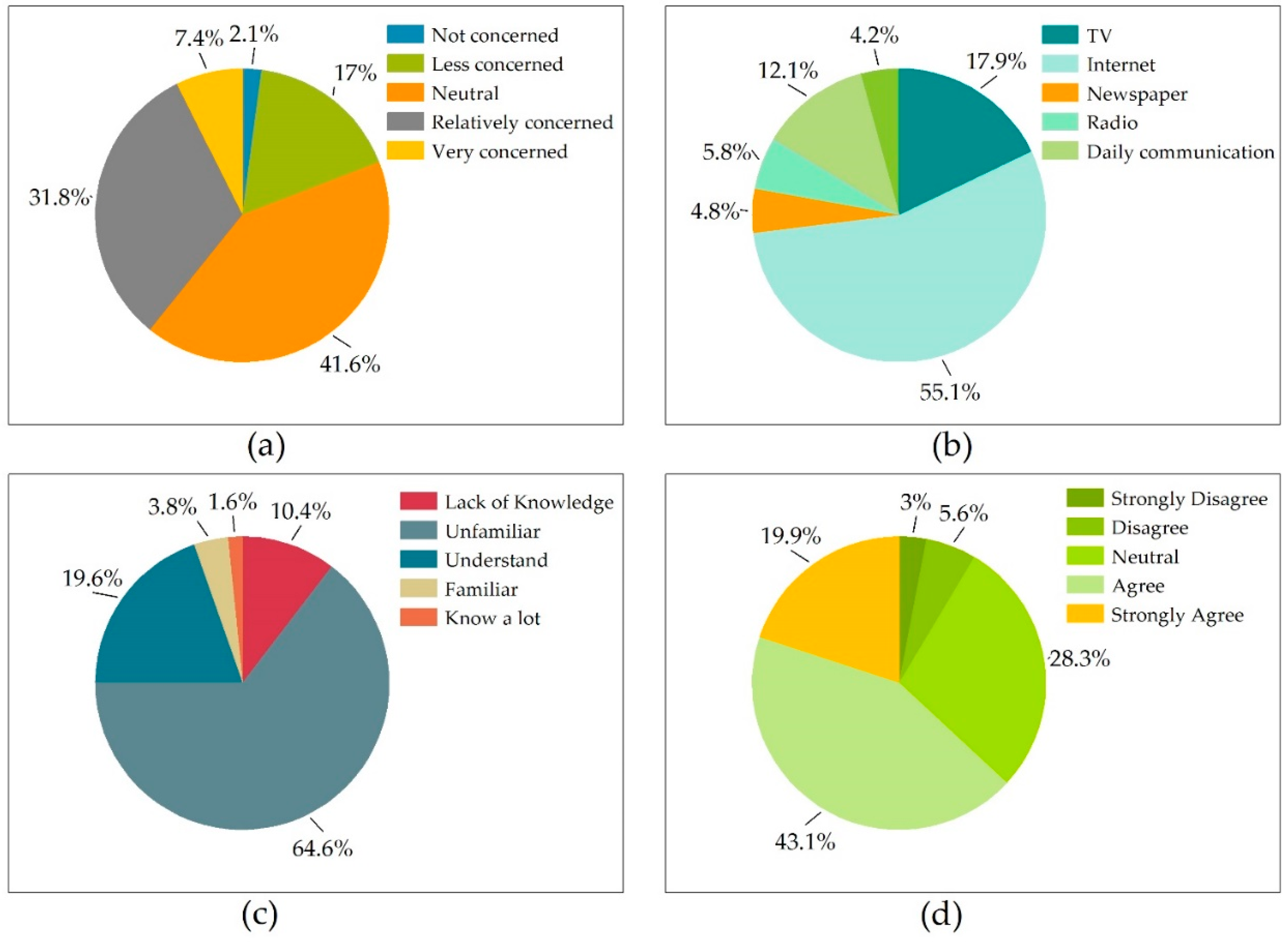 Sustainability 13 02833 g003