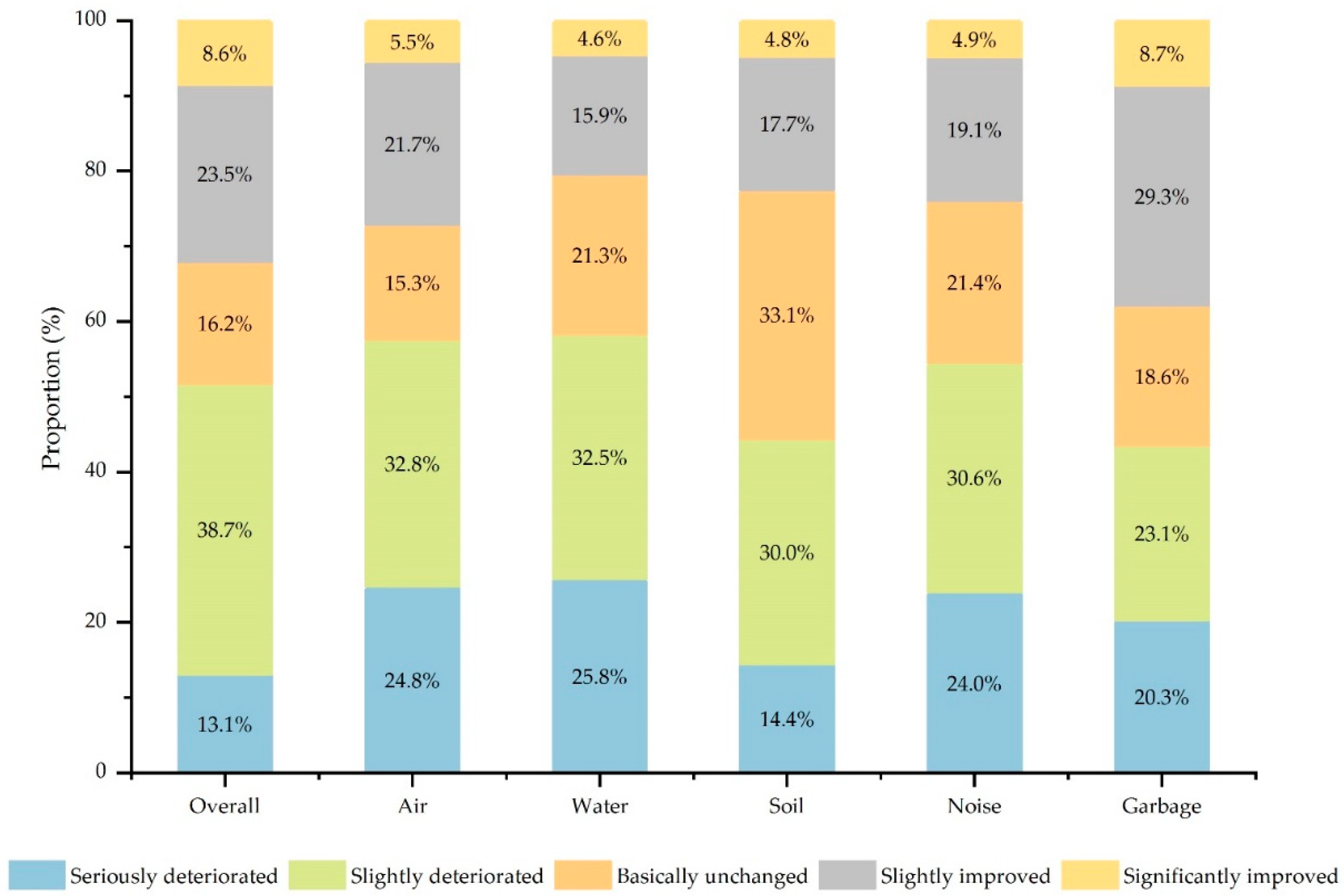 Sustainability 13 02833 g004