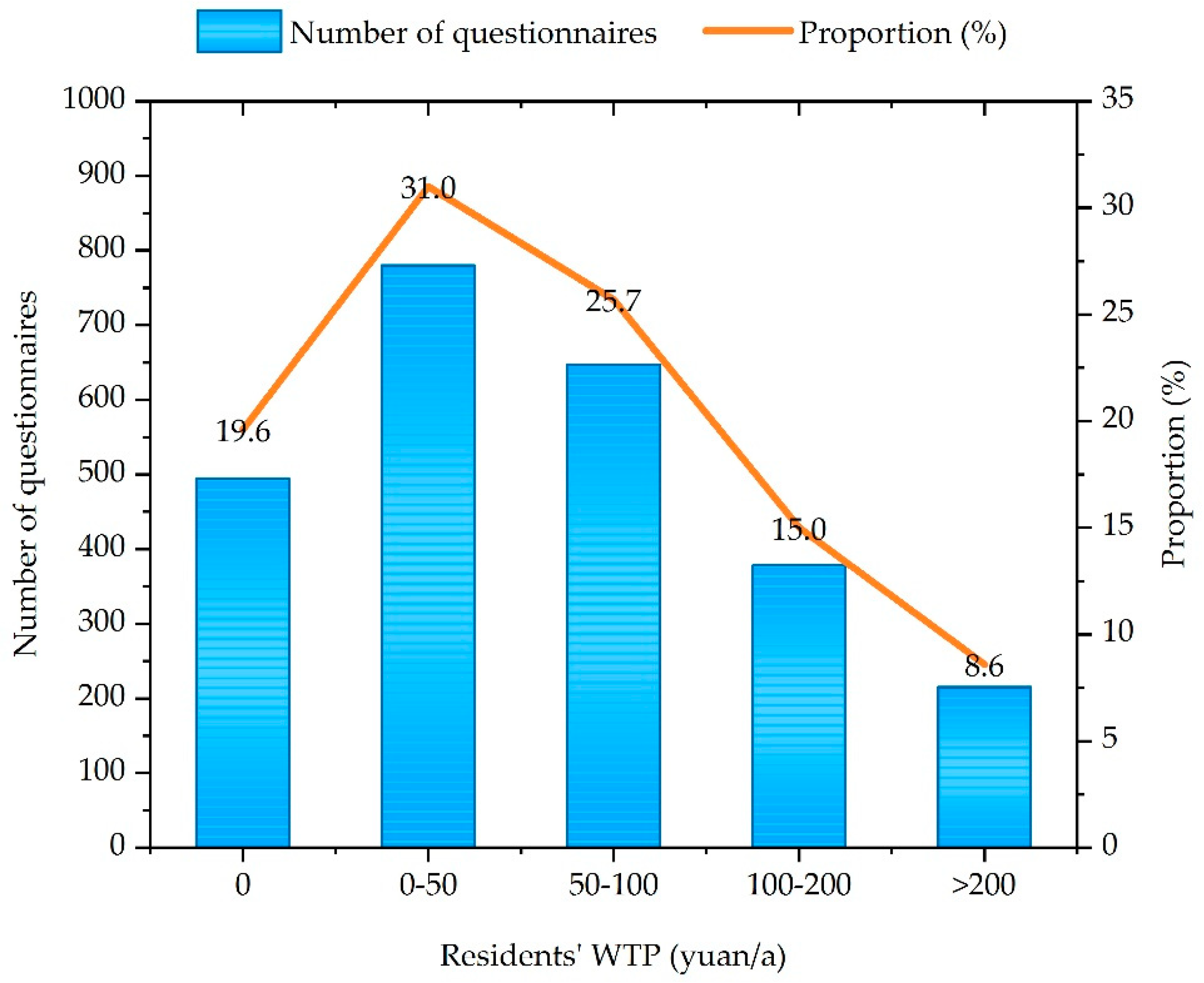 Sustainability 13 02833 g007