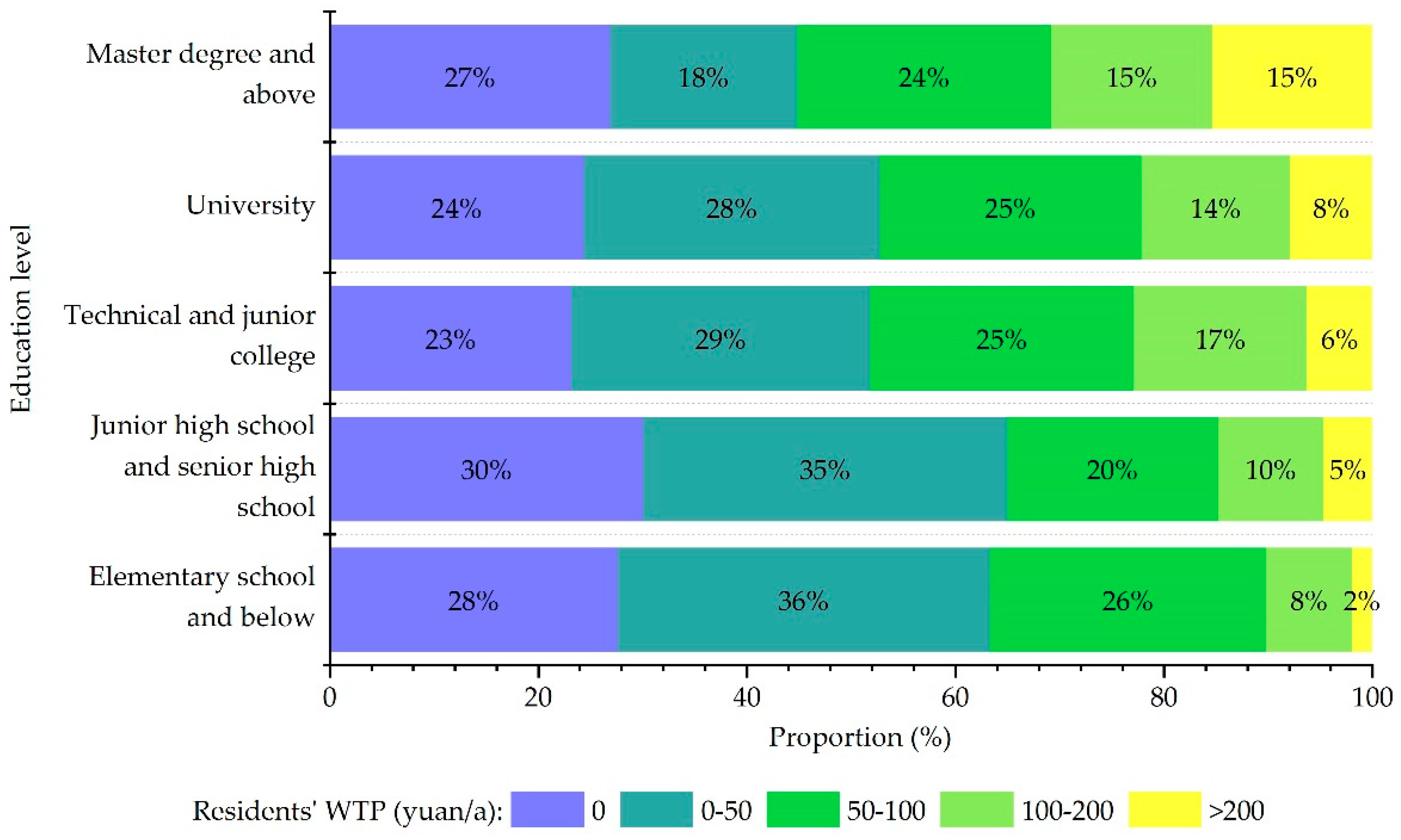 Sustainability 13 02833 g008